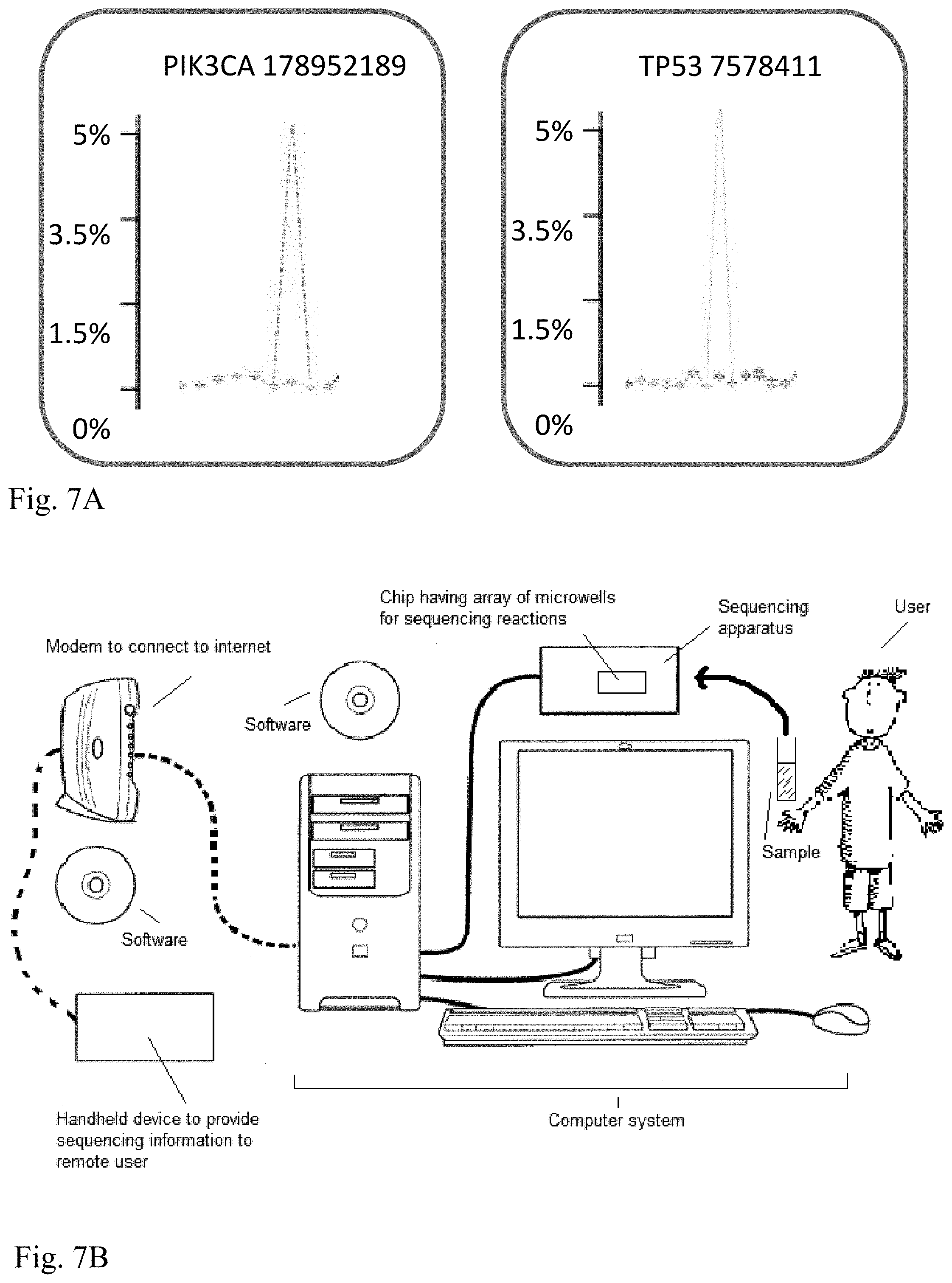 Patent US11773453 Figure 8 – Systems and methods to detect rare mutations and copy number variation