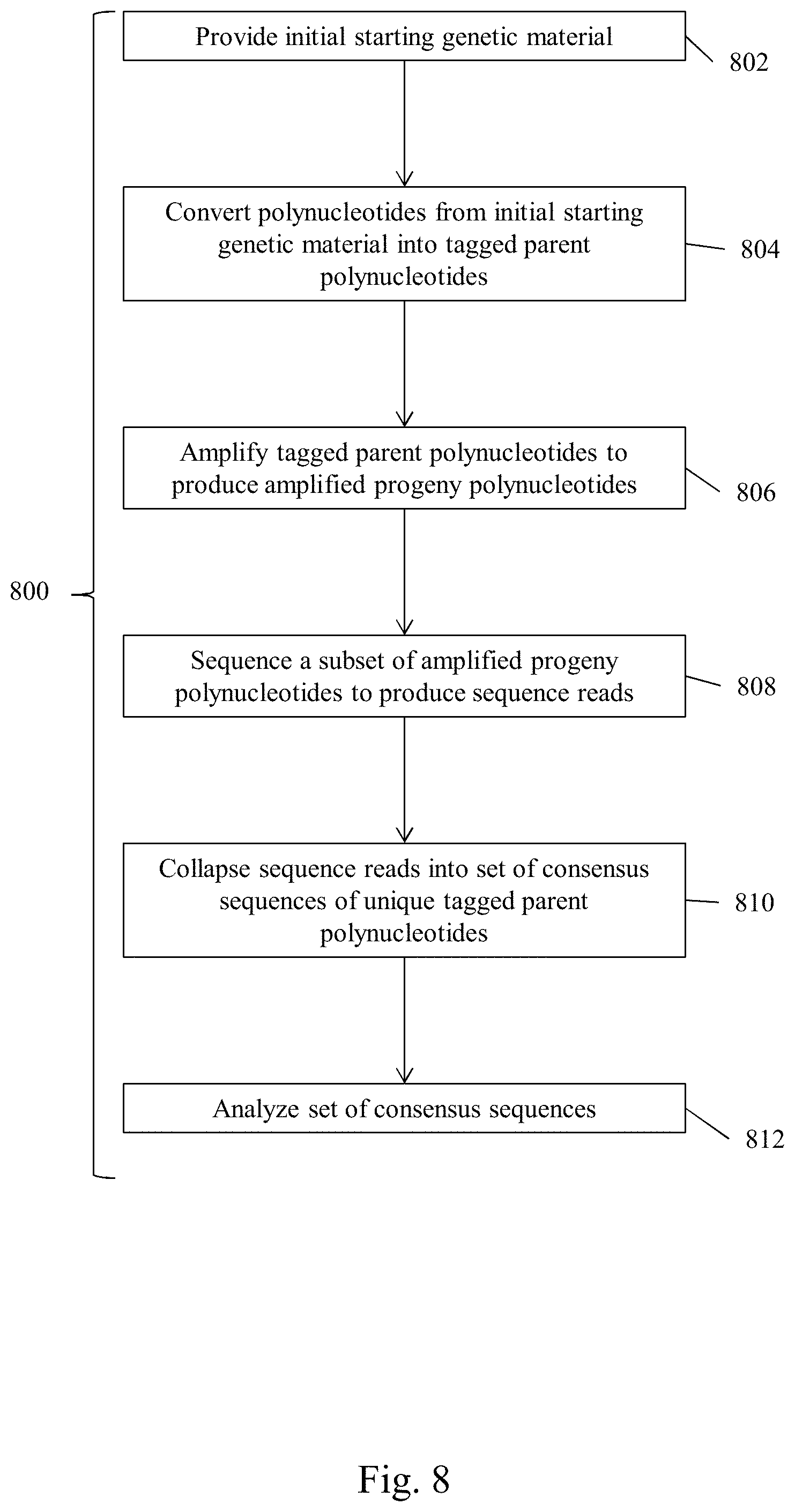Patent US11773453 Figure 9 – Systems and methods to detect rare mutations and copy number variation