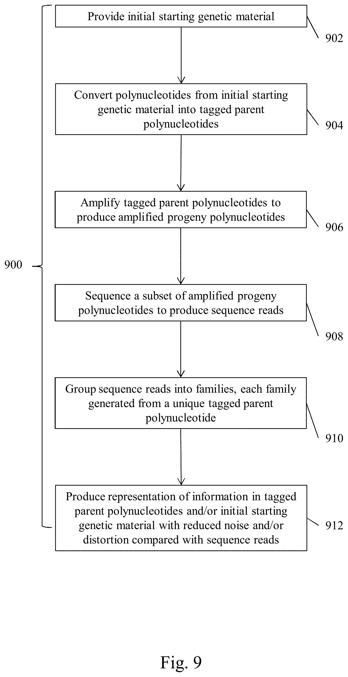 Patent US11773453 Figure 10 – Systems and methods to detect rare mutations and copy number variation