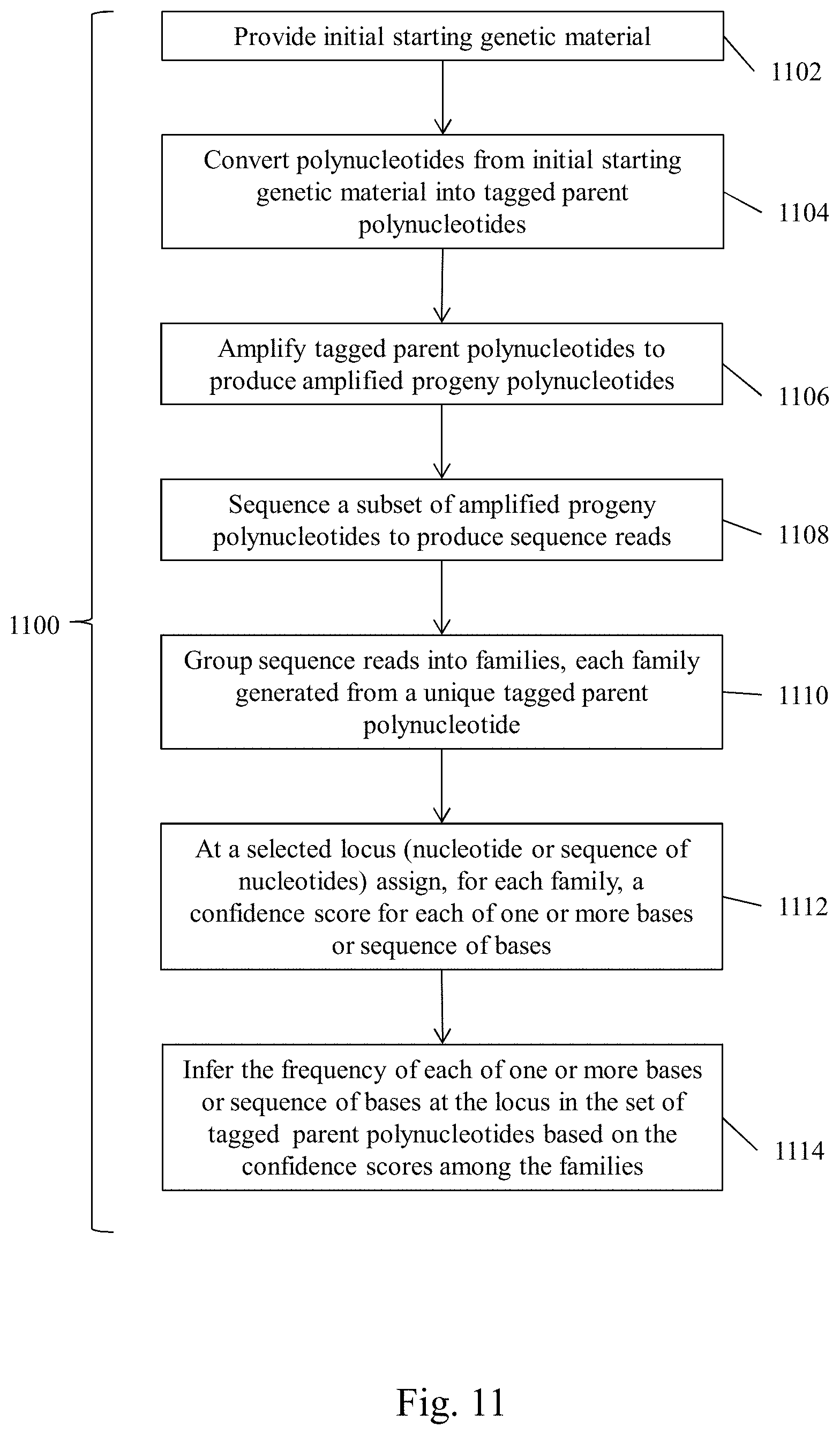 Patent US11773453 Figure 12 – Systems and methods to detect rare mutations and copy number variation