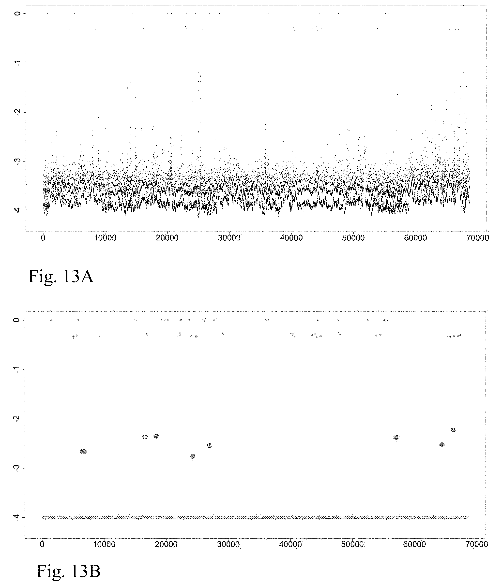 Patent US11773453 Figure 14 – Systems and methods to detect rare mutations and copy number variation