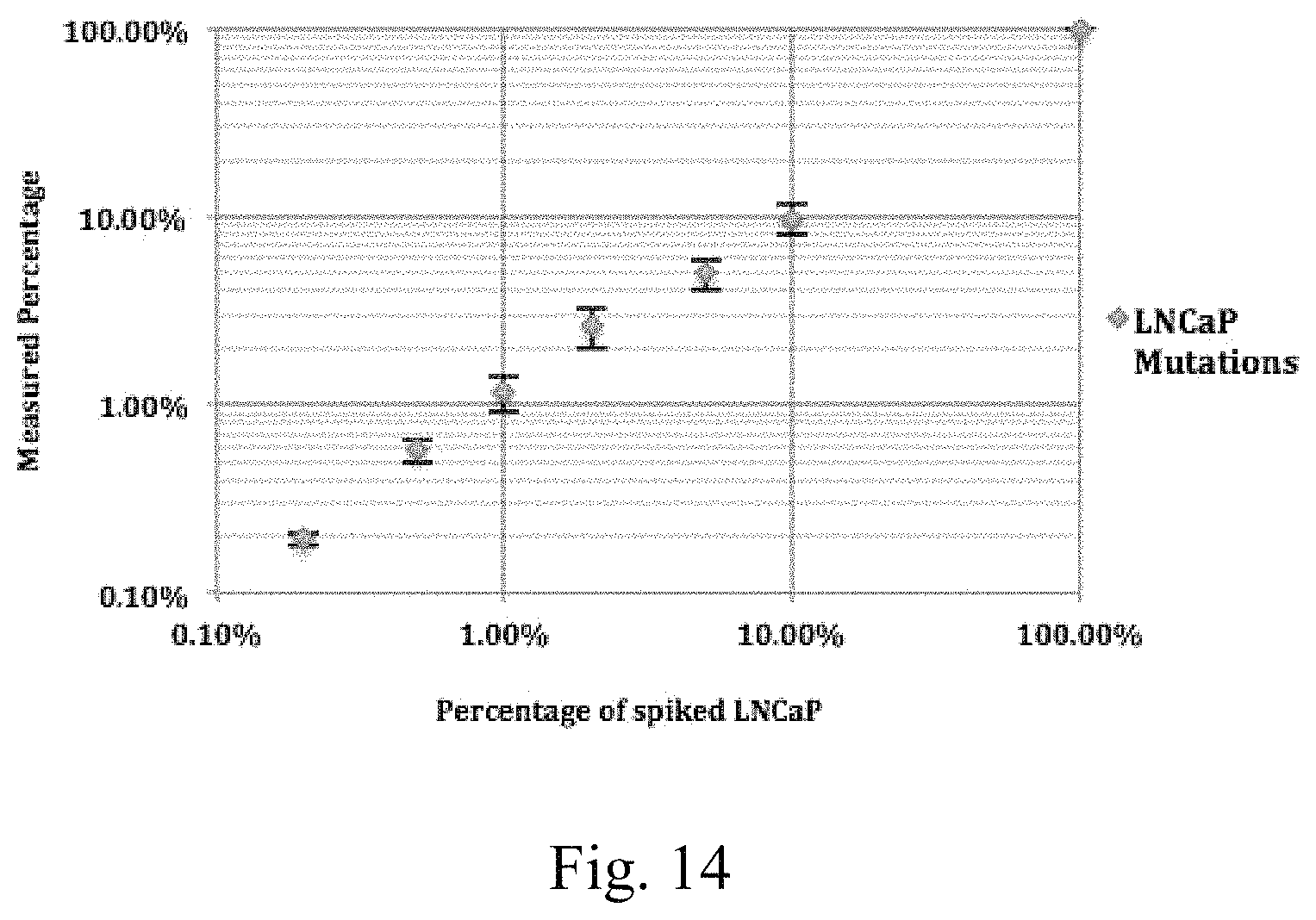 Patent US11773453 Figure 15 – Systems and methods to detect rare mutations and copy number variation