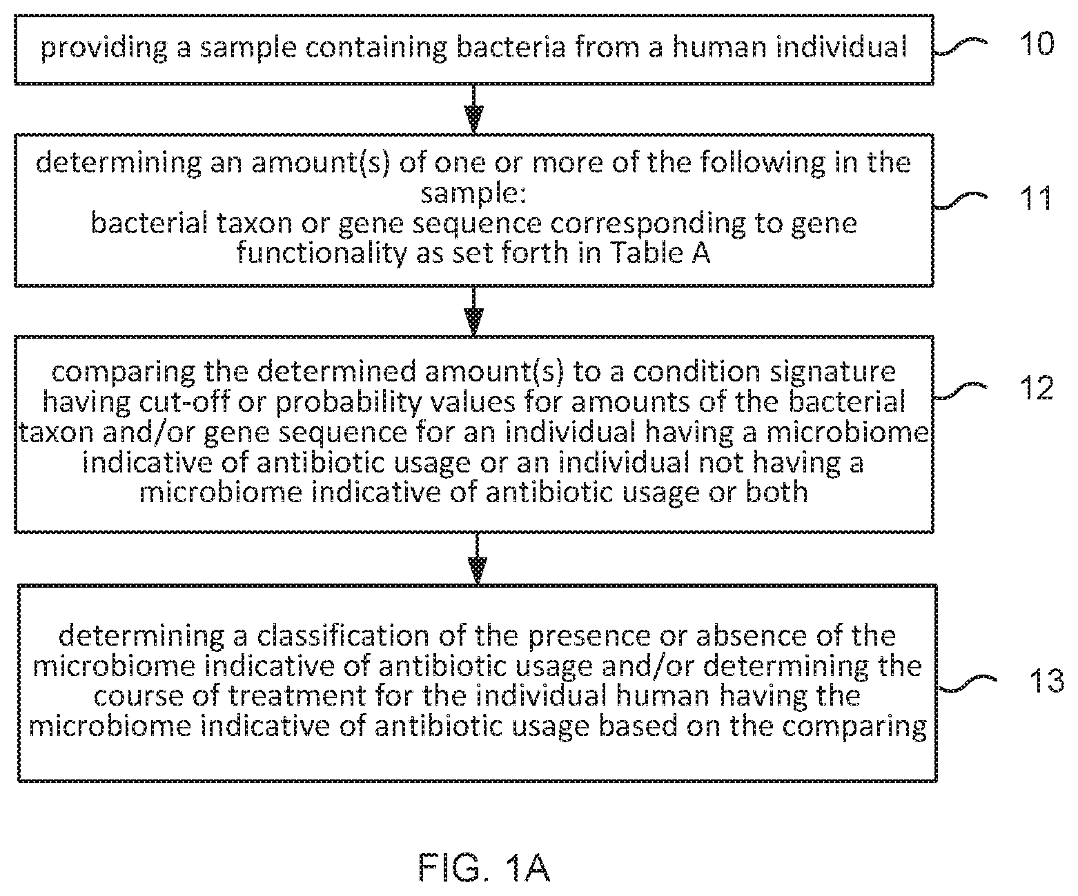 Patent US11773455 Figure 1 – Method and system for microbiome-derived diagnostics and therapeutics infectious disease and other health conditions associated with antibiotic usage