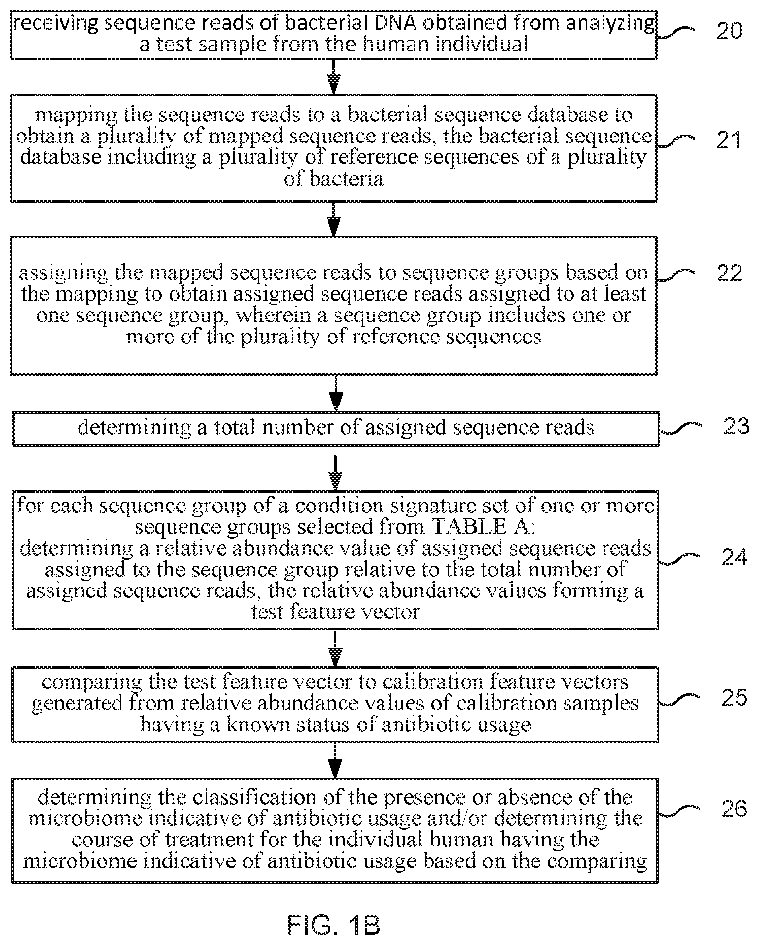 Patent US11773455 Figure 2 – Method and system for microbiome-derived diagnostics and therapeutics infectious disease and other health conditions associated with antibiotic usage