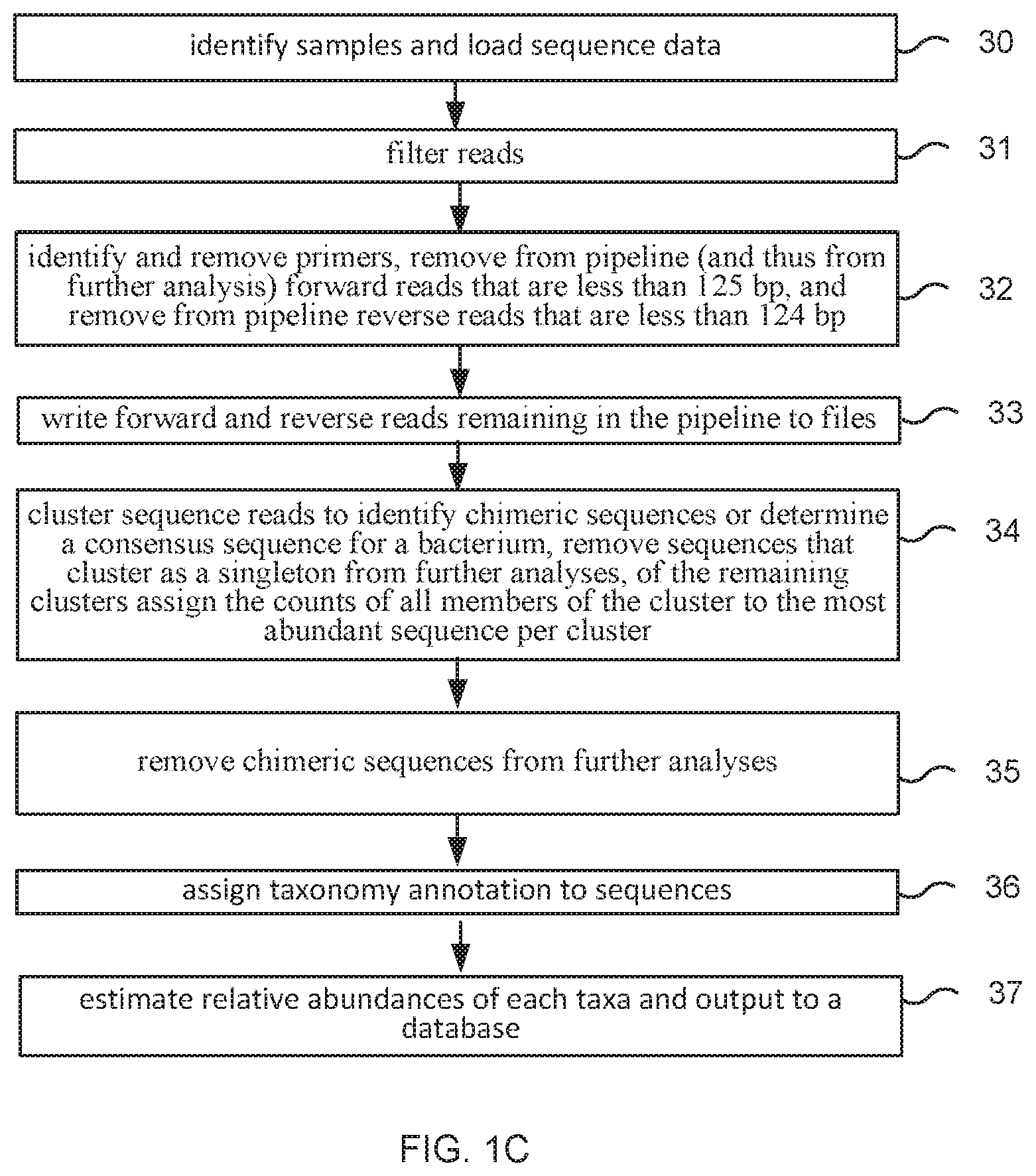 Patent US11773455 Figure 3 – Method and system for microbiome-derived diagnostics and therapeutics infectious disease and other health conditions associated with antibiotic usage