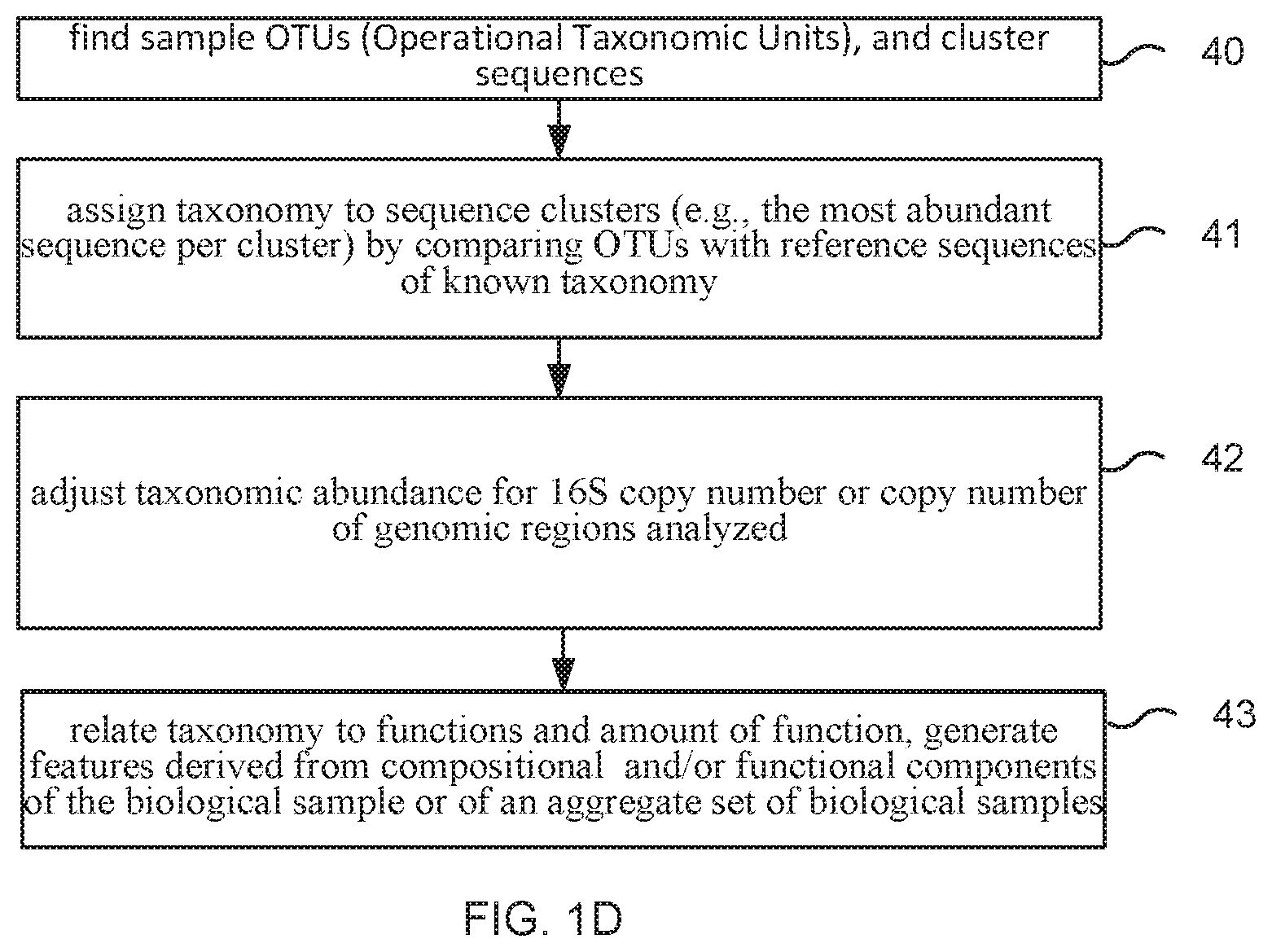 Patent US11773455 Figure 4 – Method and system for microbiome-derived diagnostics and therapeutics infectious disease and other health conditions associated with antibiotic usage