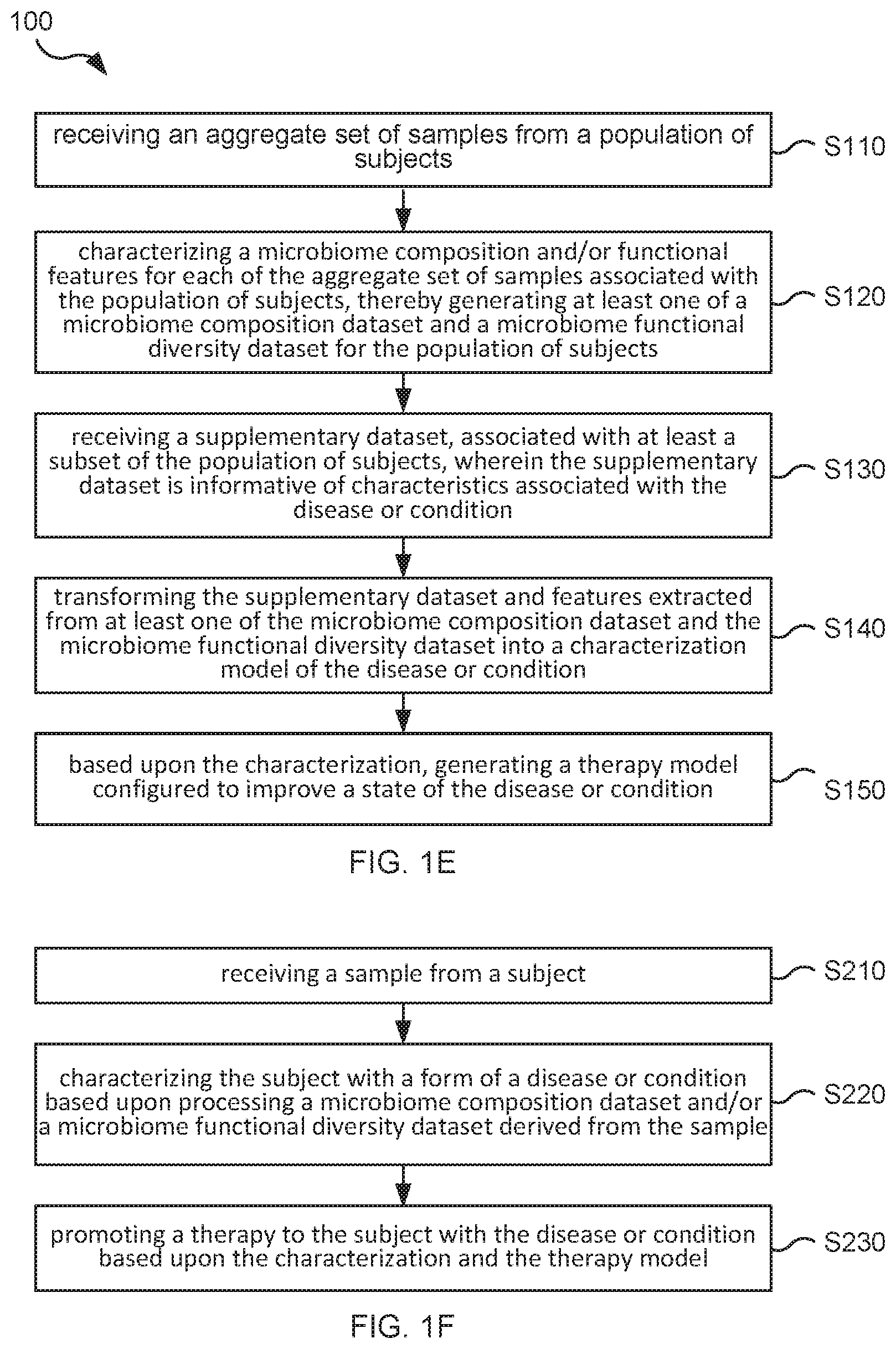 Patent US11773455 Figure 5 – Method and system for microbiome-derived diagnostics and therapeutics infectious disease and other health conditions associated with antibiotic usage