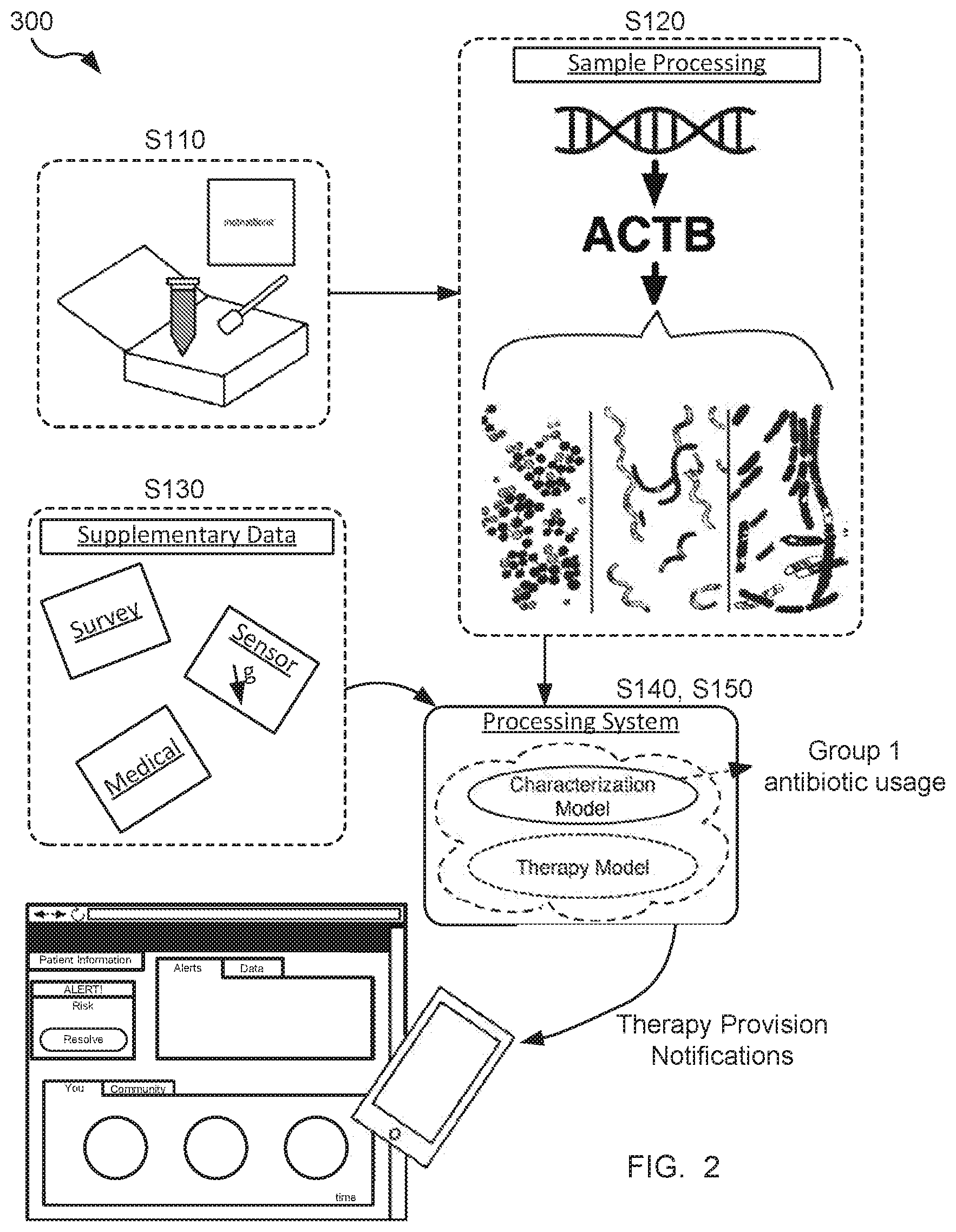 Patent US11773455 Figure 6 – Method and system for microbiome-derived diagnostics and therapeutics infectious disease and other health conditions associated with antibiotic usage