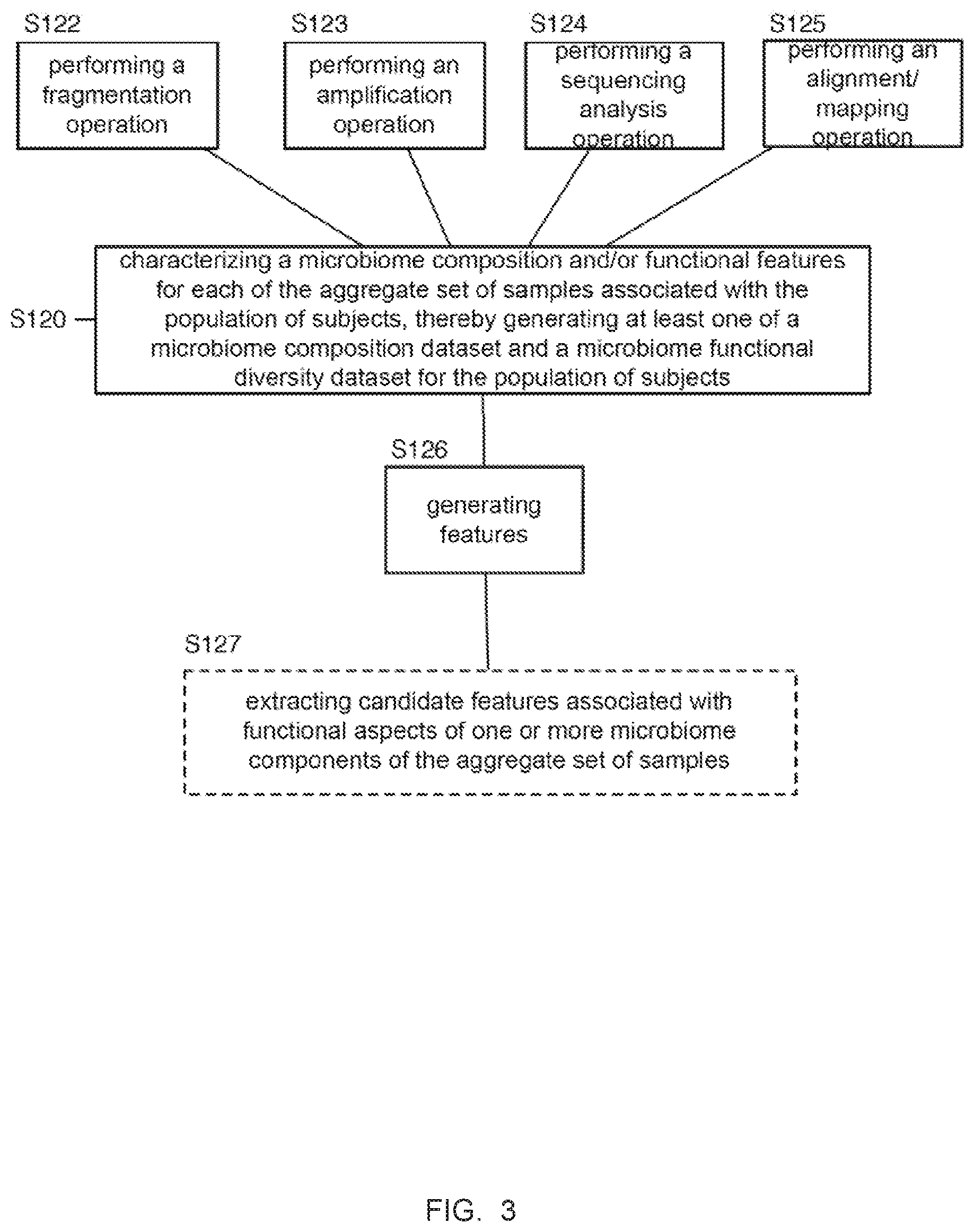 Patent US11773455 Figure 7 – Method and system for microbiome-derived diagnostics and therapeutics infectious disease and other health conditions associated with antibiotic usage