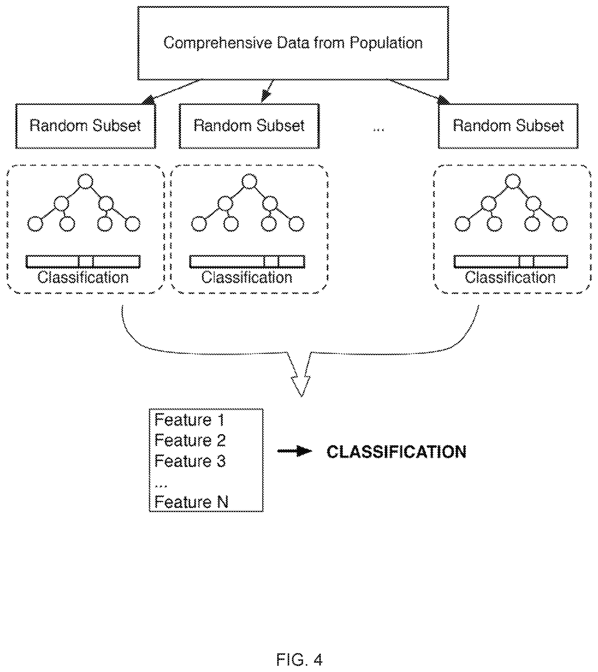 Patent US11773455 Figure 8 – Method and system for microbiome-derived diagnostics and therapeutics infectious disease and other health conditions associated with antibiotic usage