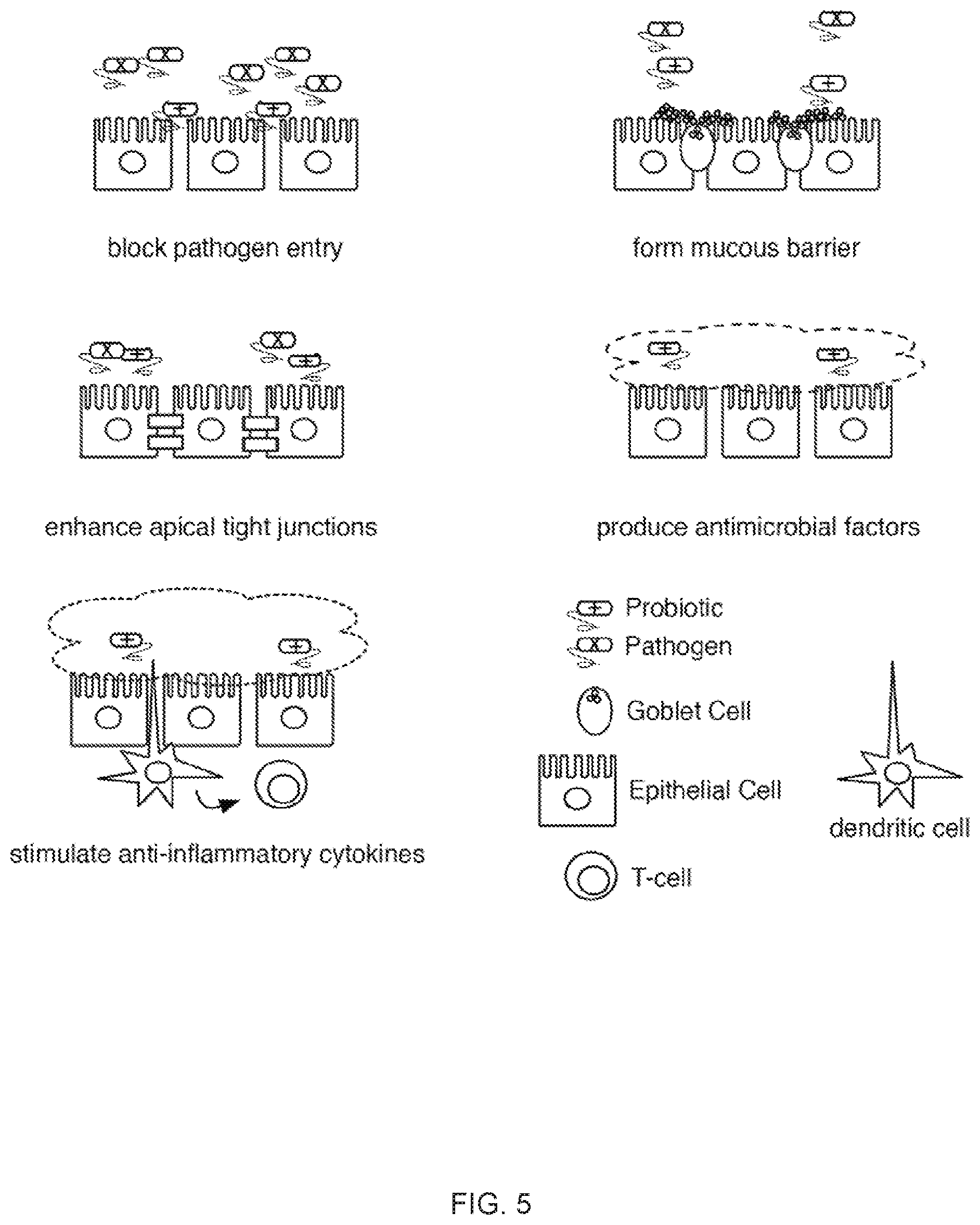 Patent US11773455 Figure 9 – Method and system for microbiome-derived diagnostics and therapeutics infectious disease and other health conditions associated with antibiotic usage