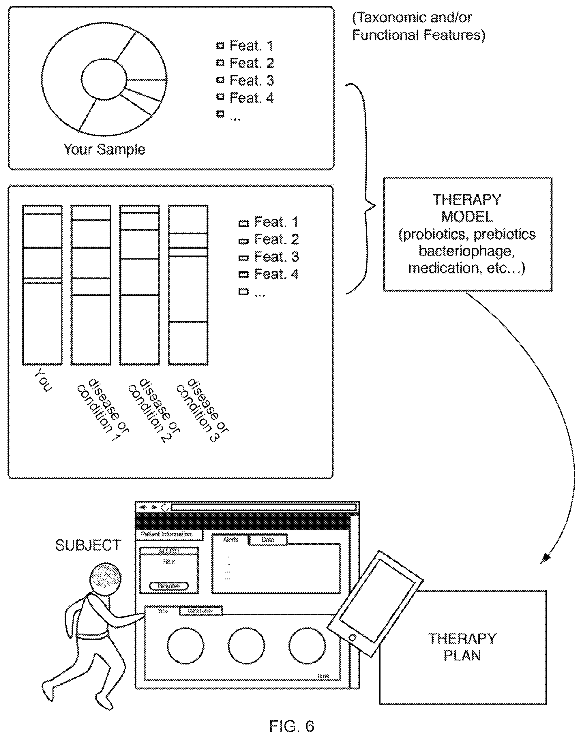 Patent US11773455 Figure 10 – Method and system for microbiome-derived diagnostics and therapeutics infectious disease and other health conditions associated with antibiotic usage