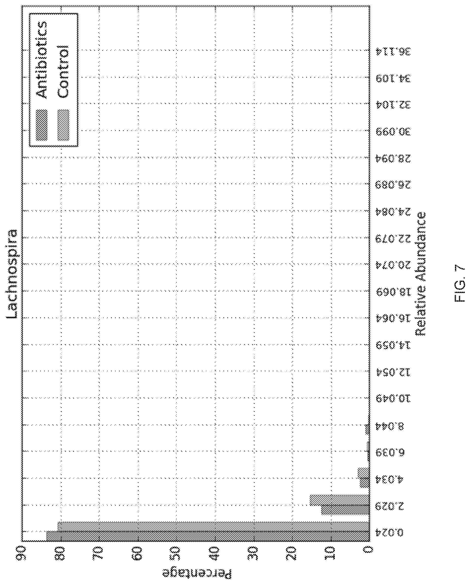 Patent US11773455 Figure 11 – Method and system for microbiome-derived diagnostics and therapeutics infectious disease and other health conditions associated with antibiotic usage