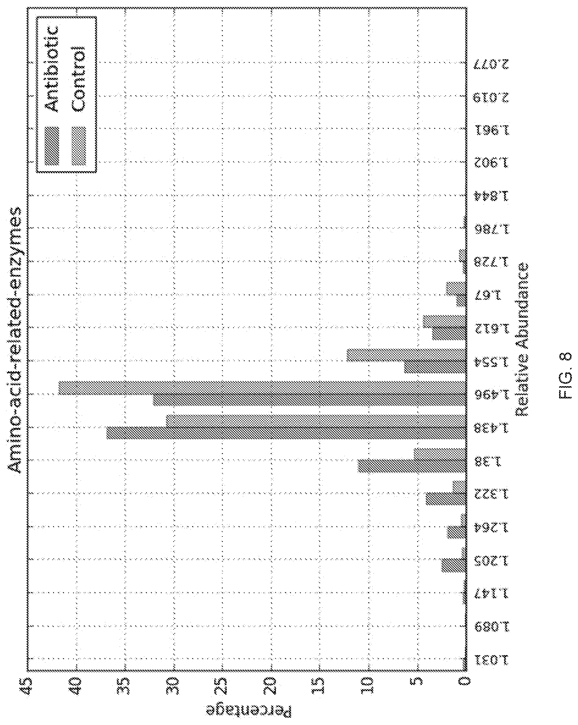 Patent US11773455 Figure 12 – Method and system for microbiome-derived diagnostics and therapeutics infectious disease and other health conditions associated with antibiotic usage