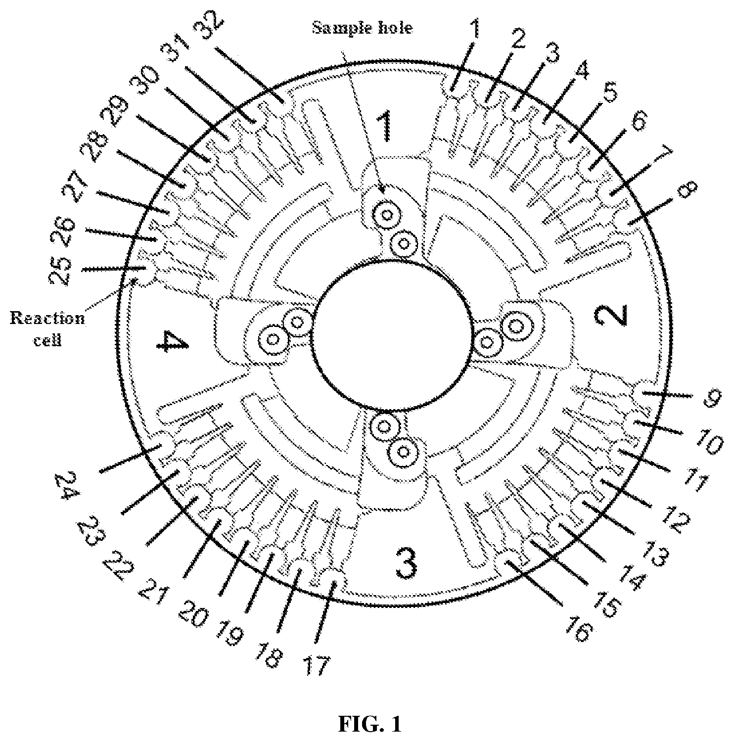 Patent US11773456 Figure 1 – Loop-mediated isothermal amplification (LAMP) primer sets for detecting porcine susceptibility-related pathogenic bacteria, and kit, LAMP chip and use based on the same