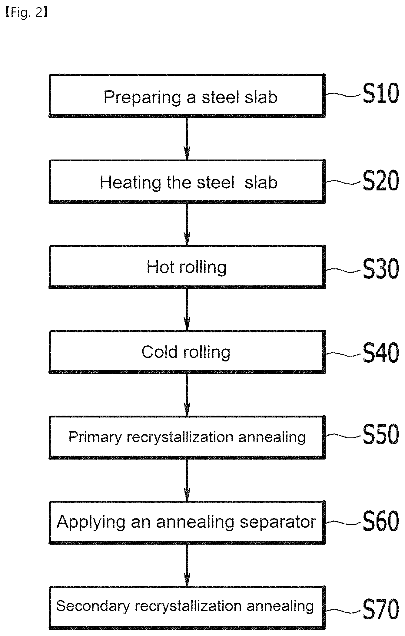 Patent US11773462 Figure 2 – Annealing separator composition for grain-oriented electrical steel sheet, grain-oriented electrical steel sheet, and method for producing grain-oriented electrical steel sheet
