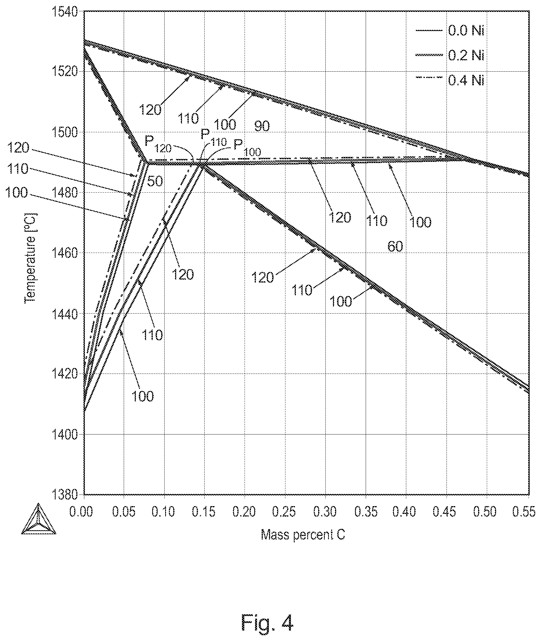 Patent US11773465 Figure 4 – Ultra-high strength weathering steel for hot-stamping applications