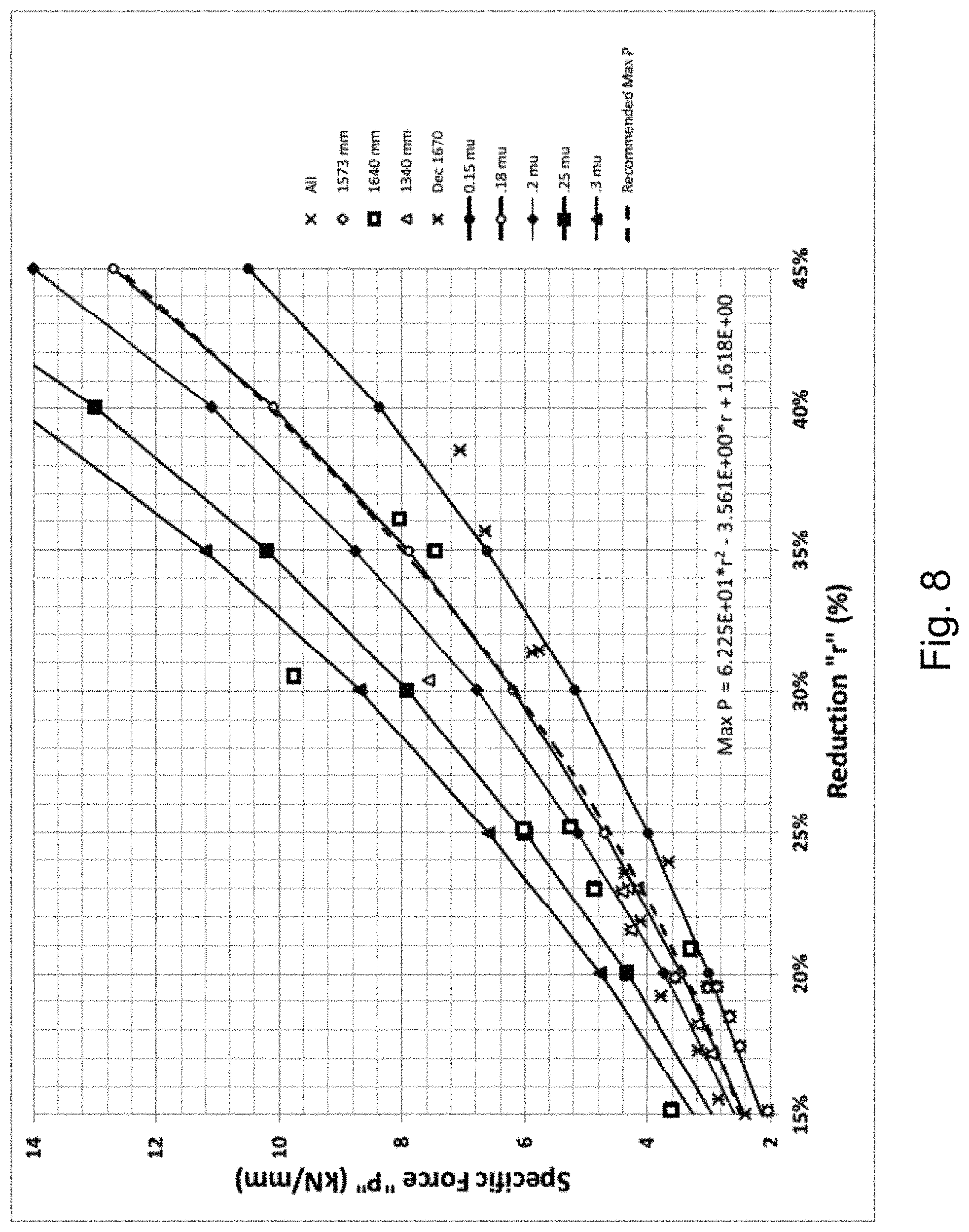 Patent US11773465 Figure 7 – Ultra-high strength weathering steel for hot-stamping applications