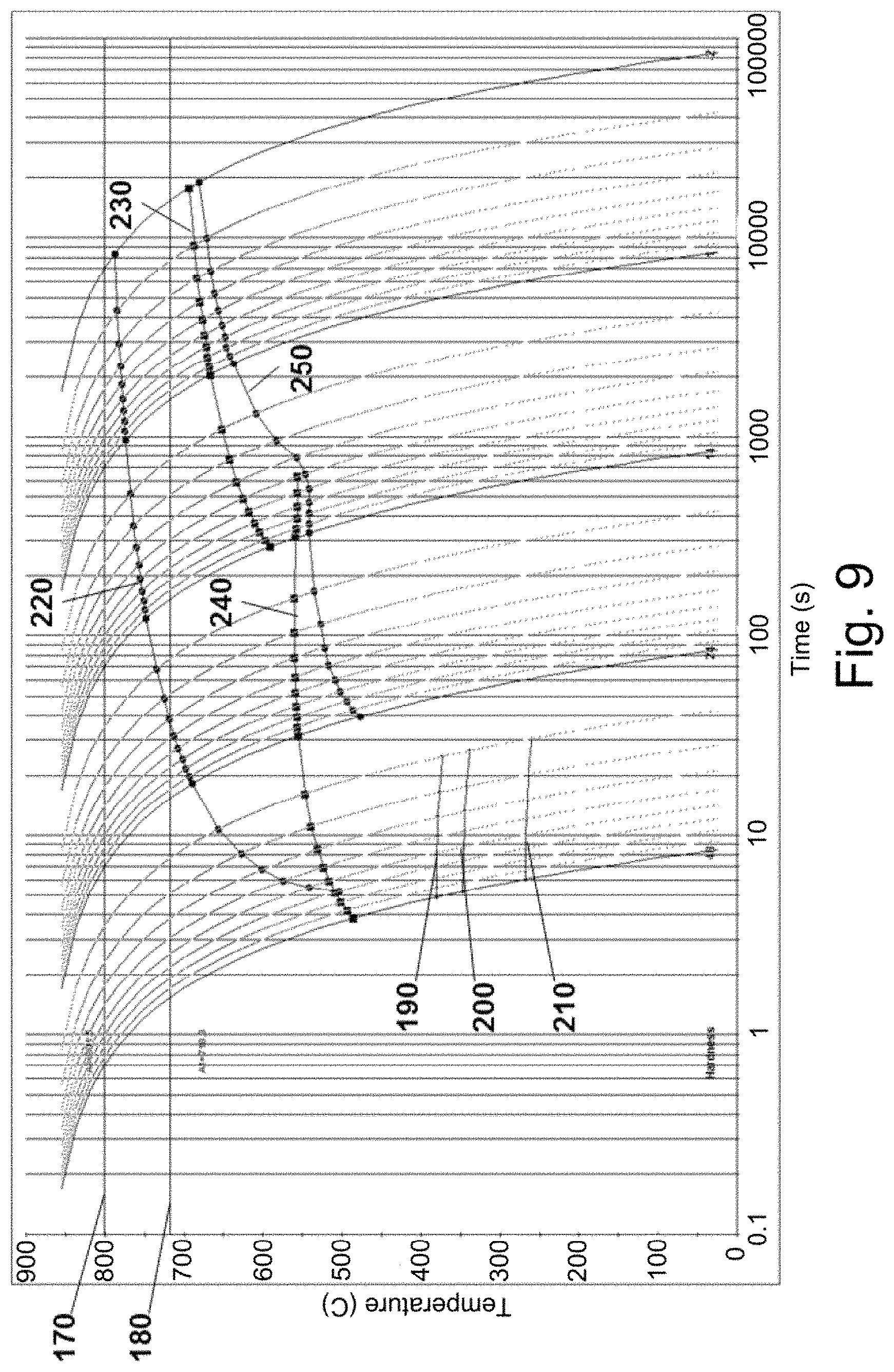 Patent US11773465 Figure 8 – Ultra-high strength weathering steel for hot-stamping applications