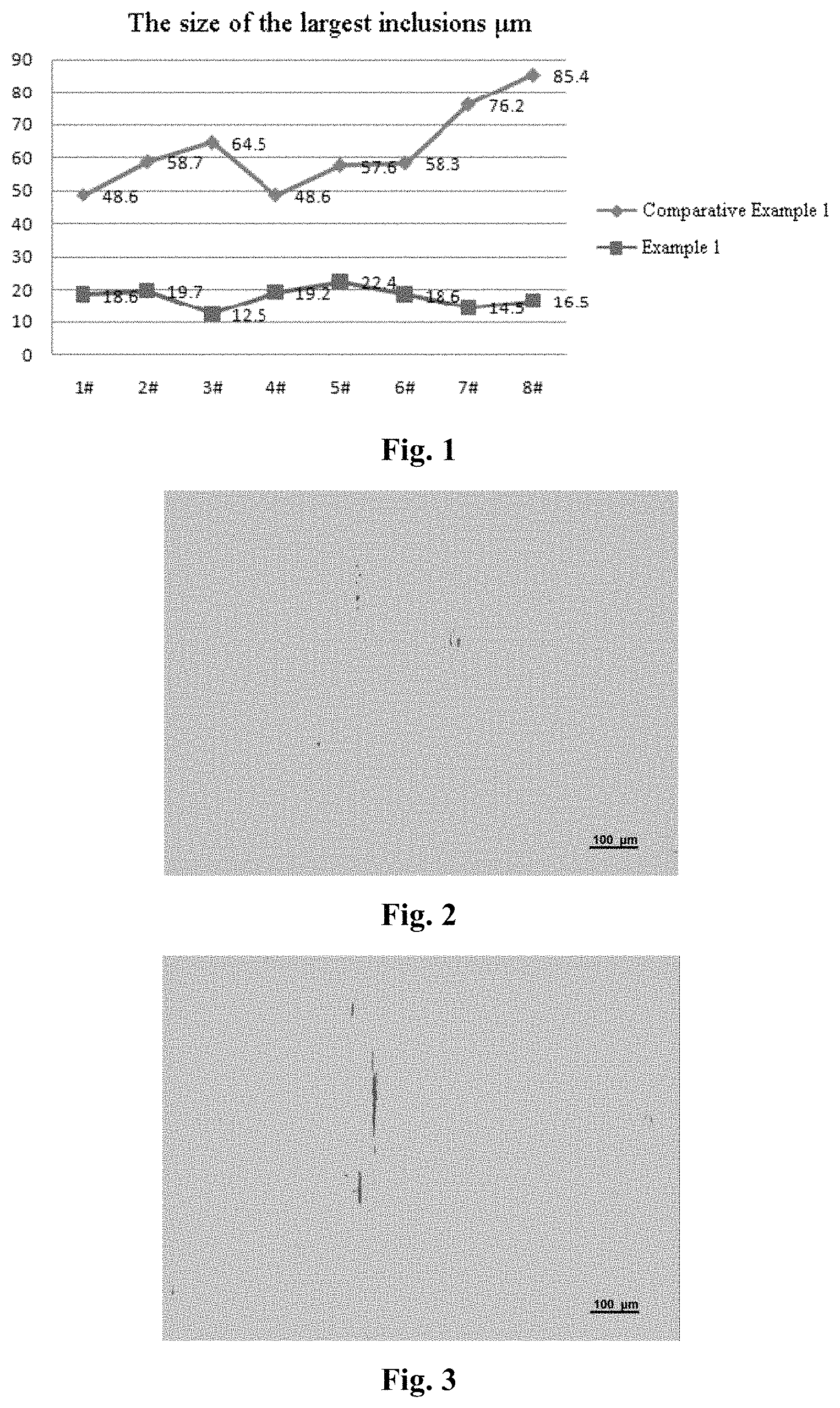 Patent US11773466 — Steel for wind power gear with improved purity and reliability, and smelting method therefor — Figure 1