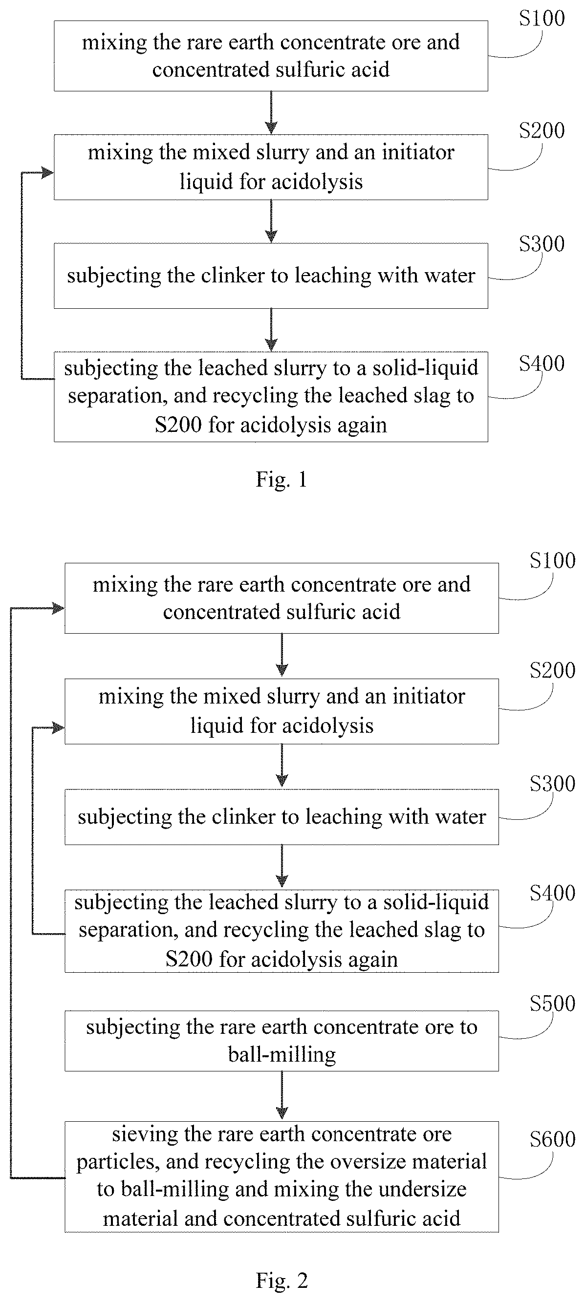 Patent US11773467 Figure 1 – Method and system for processing rare earth concentrate ore
