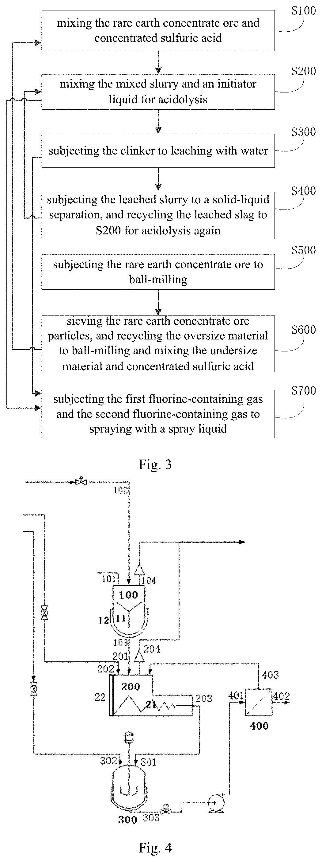 Patent US11773467 Figure 2 – Method and system for processing rare earth concentrate ore