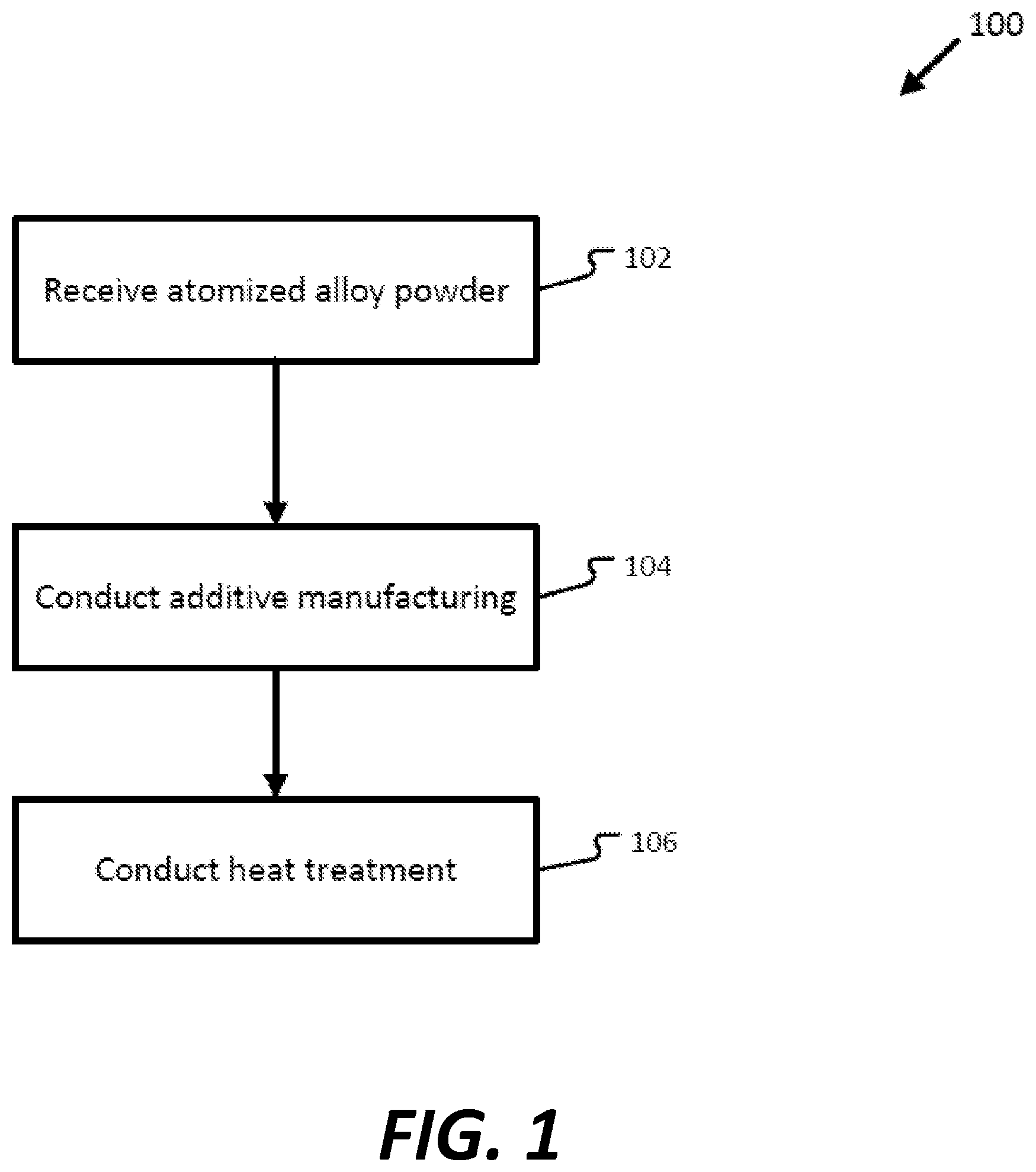 Patent US11773468 Figure 1 – Al—Mg—Si alloys for applications such as additive manufacturing