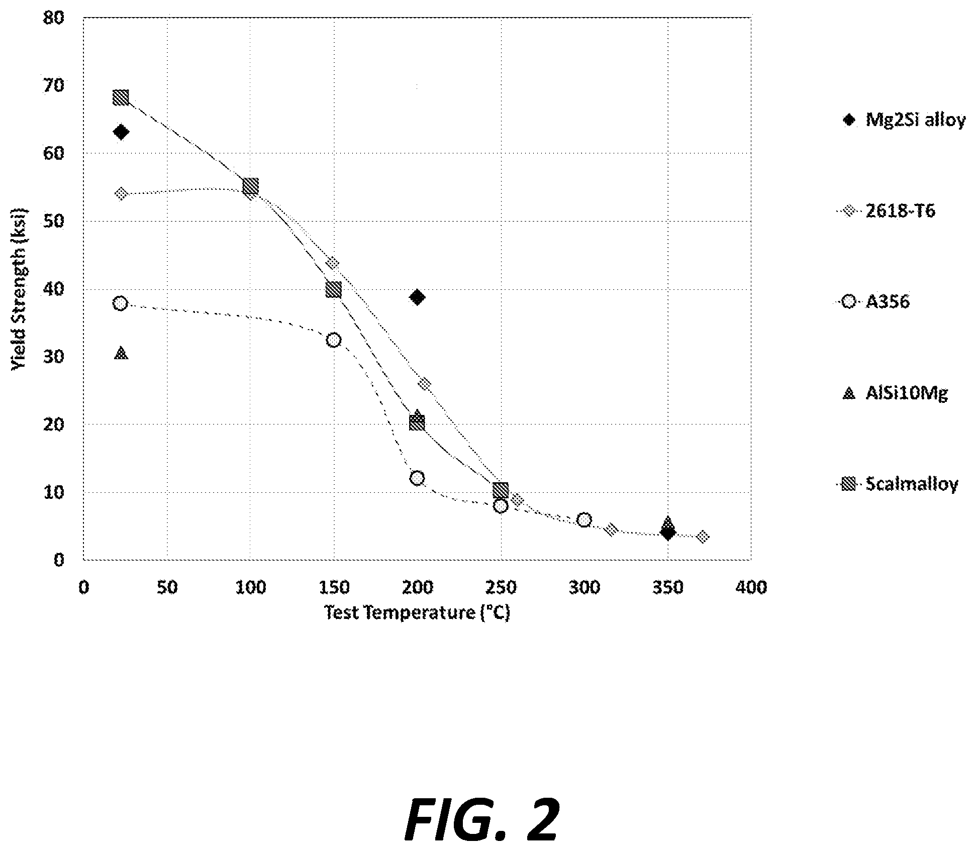 Patent US11773468 Figure 2 – Al—Mg—Si alloys for applications such as additive manufacturing
