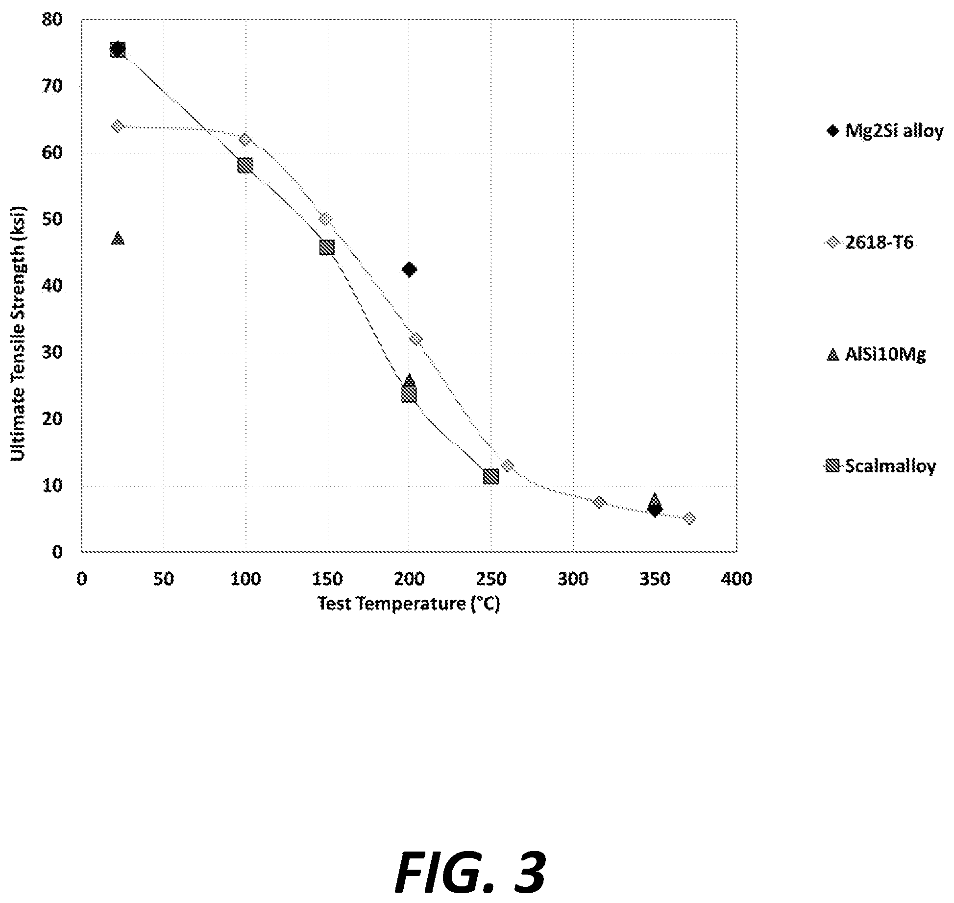 Patent US11773468 Figure 3 – Al—Mg—Si alloys for applications such as additive manufacturing