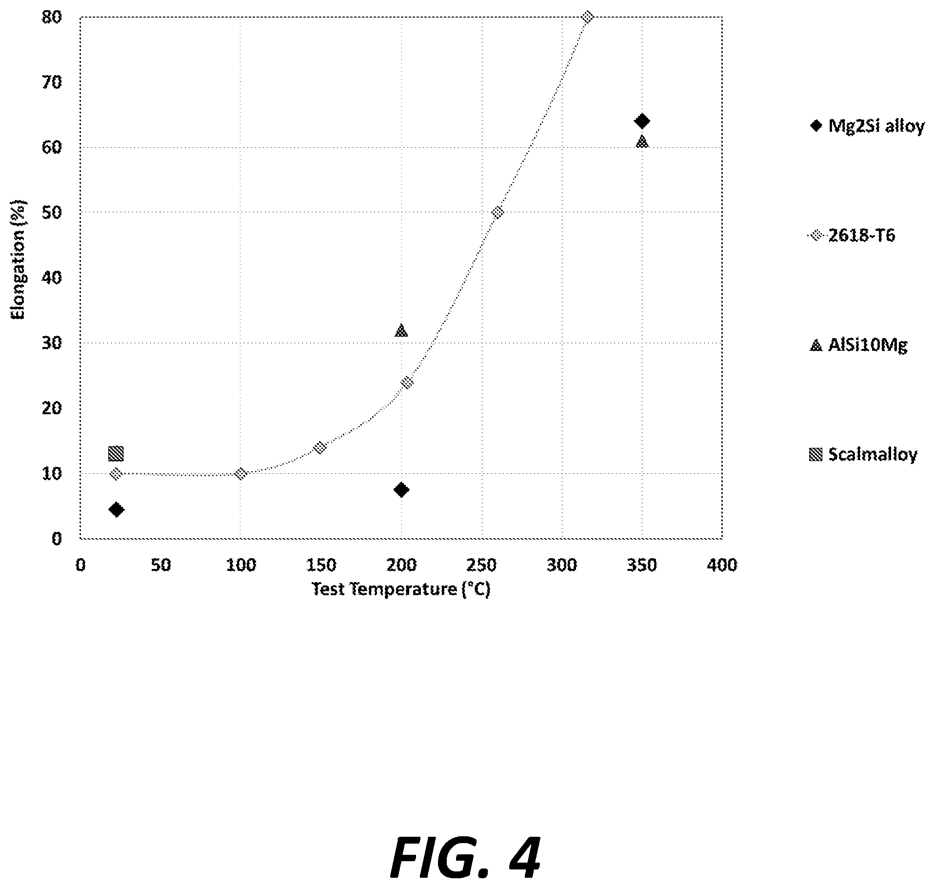 Patent US11773468 Figure 4 – Al—Mg—Si alloys for applications such as additive manufacturing