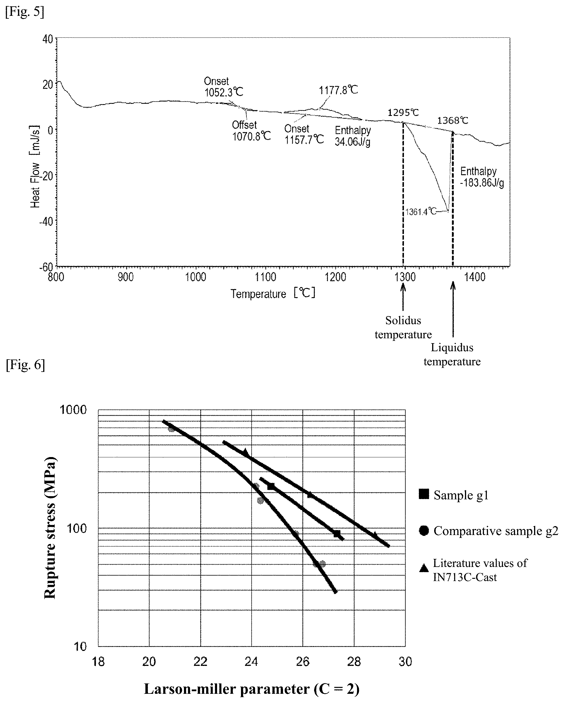Patent US11773470 Figure 4 – High temperature component and method for producing same