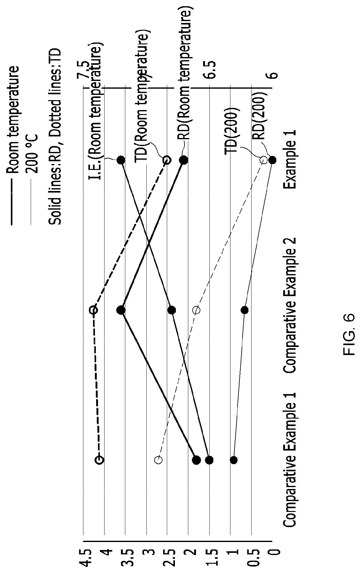 Patent US11773472 Figure 6 – Magnesium alloy sheet and method for producing same