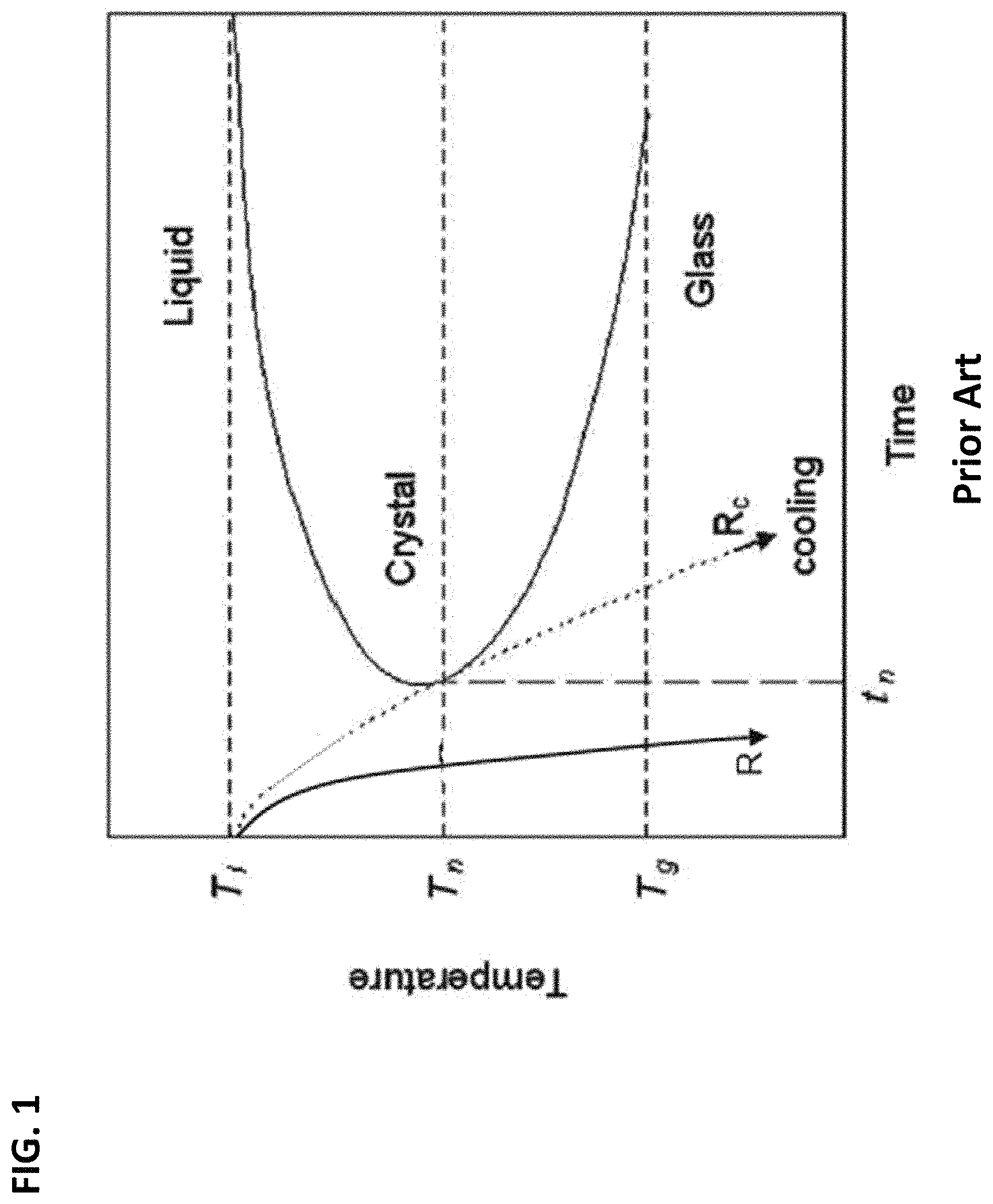 Patent US11773475 Figure 1 – High toughness metallic glass-based composites for additive manufacturing