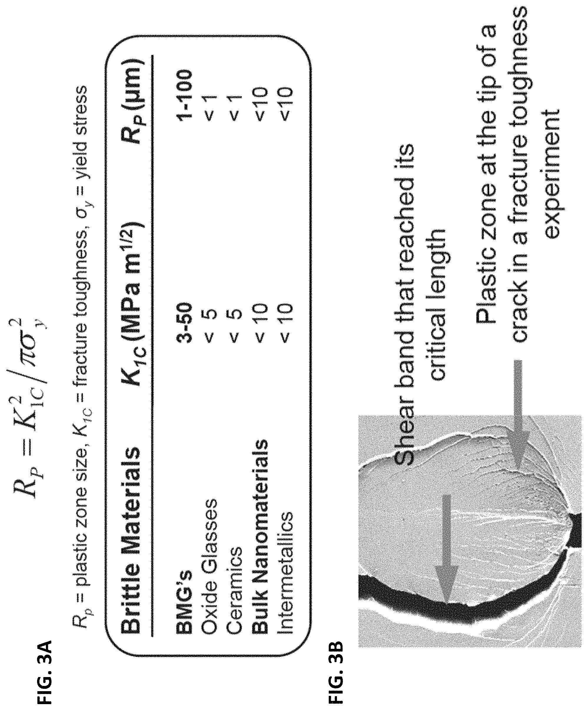 Patent US11773475 Figure 3 – High toughness metallic glass-based composites for additive manufacturing