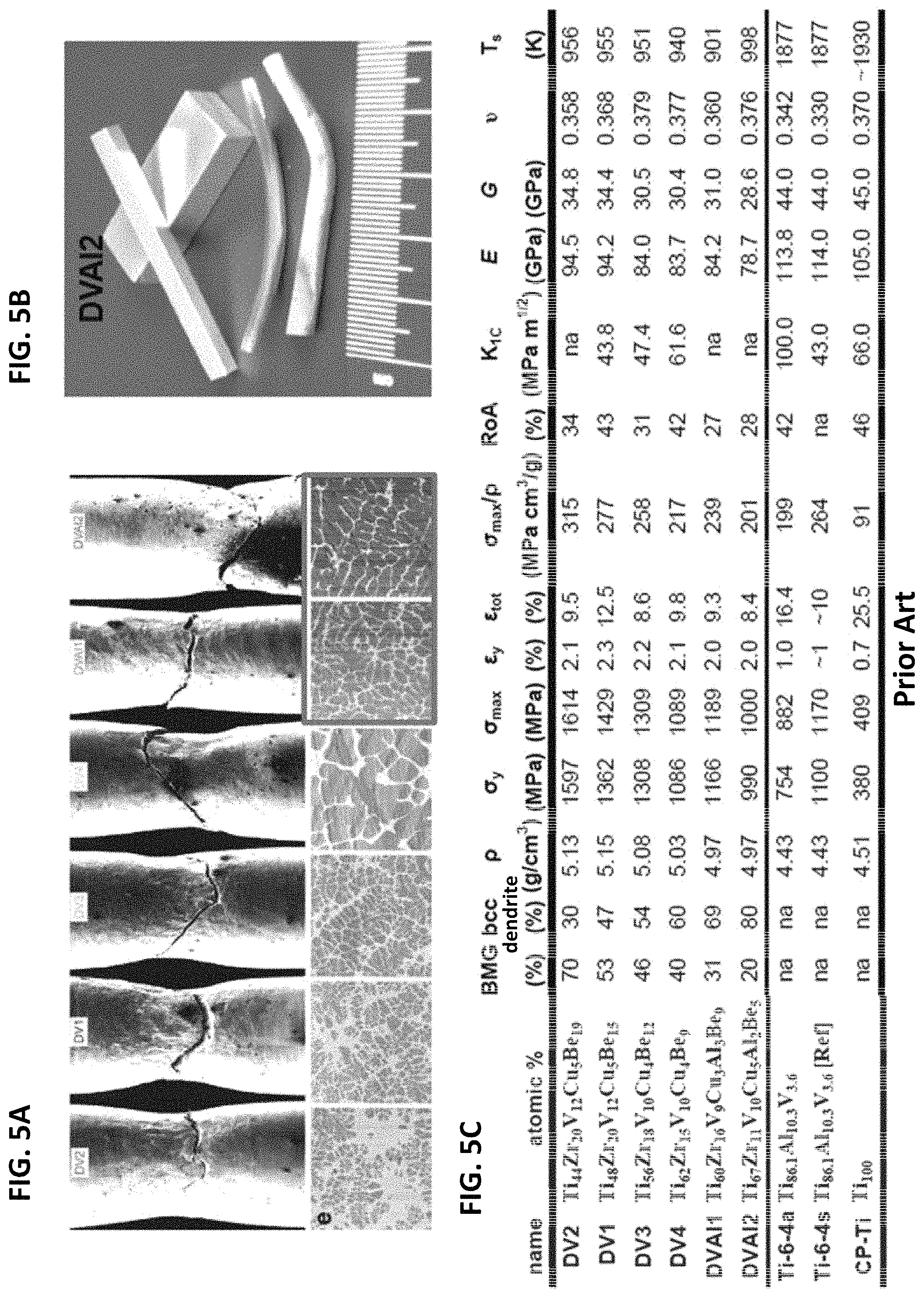 Patent US11773475 Figure 5 – High toughness metallic glass-based composites for additive manufacturing