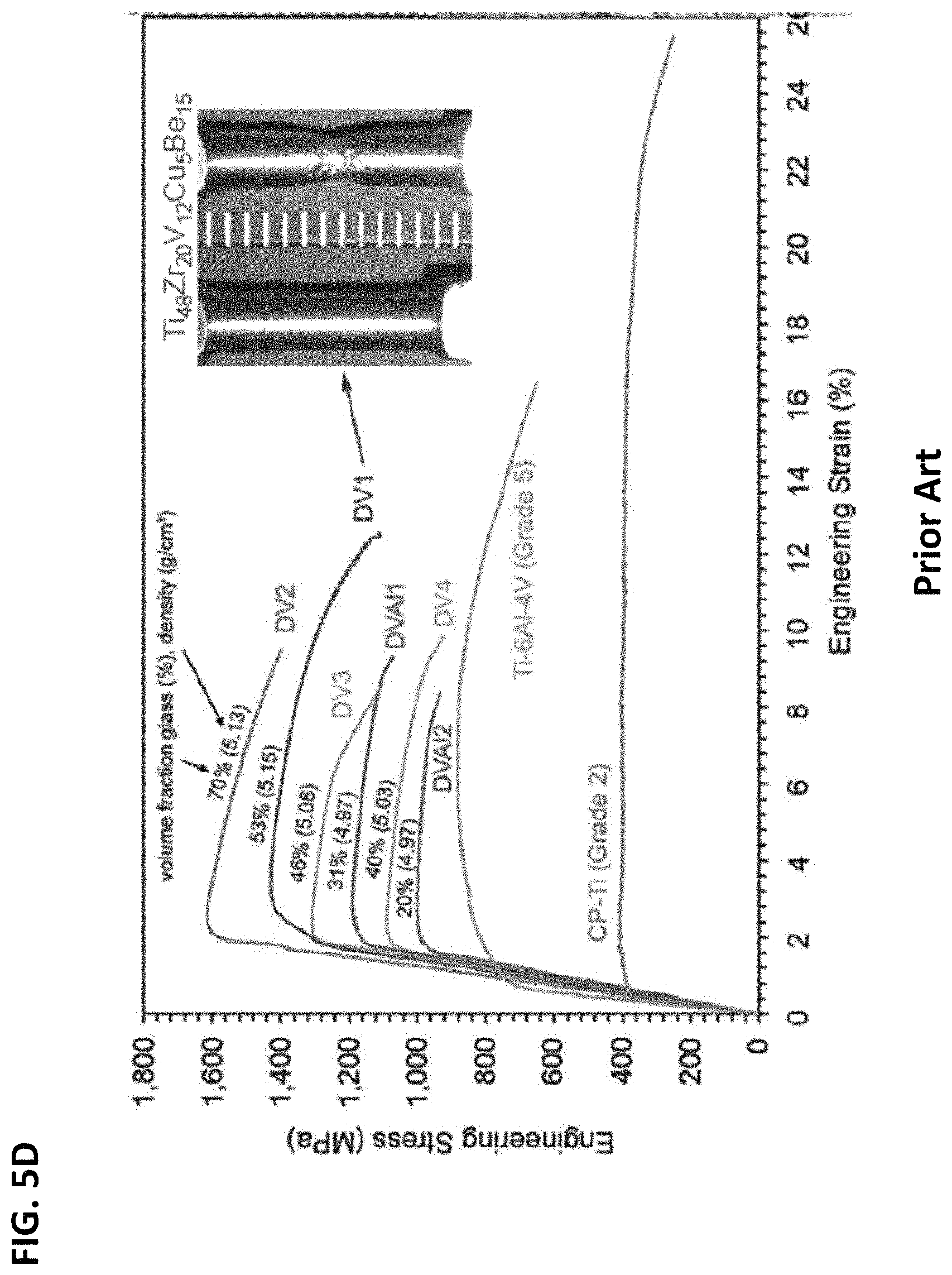 Patent US11773475 Figure 6 – High toughness metallic glass-based composites for additive manufacturing