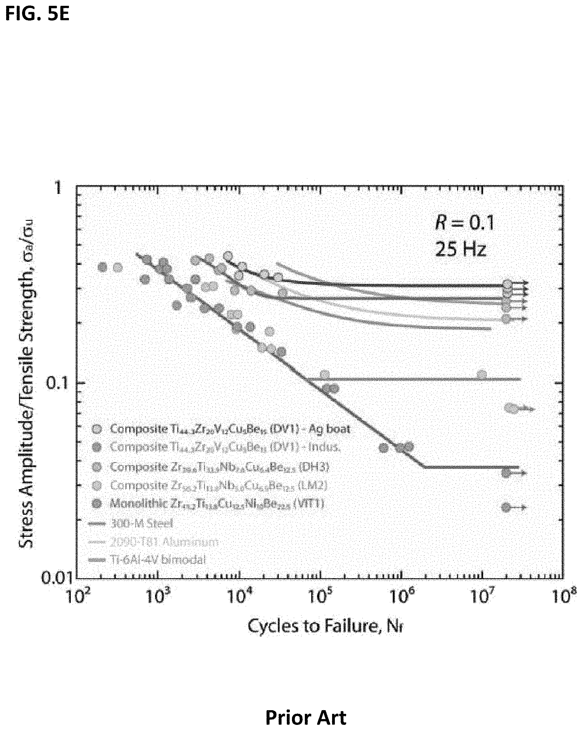 Patent US11773475 Figure 7 – High toughness metallic glass-based composites for additive manufacturing