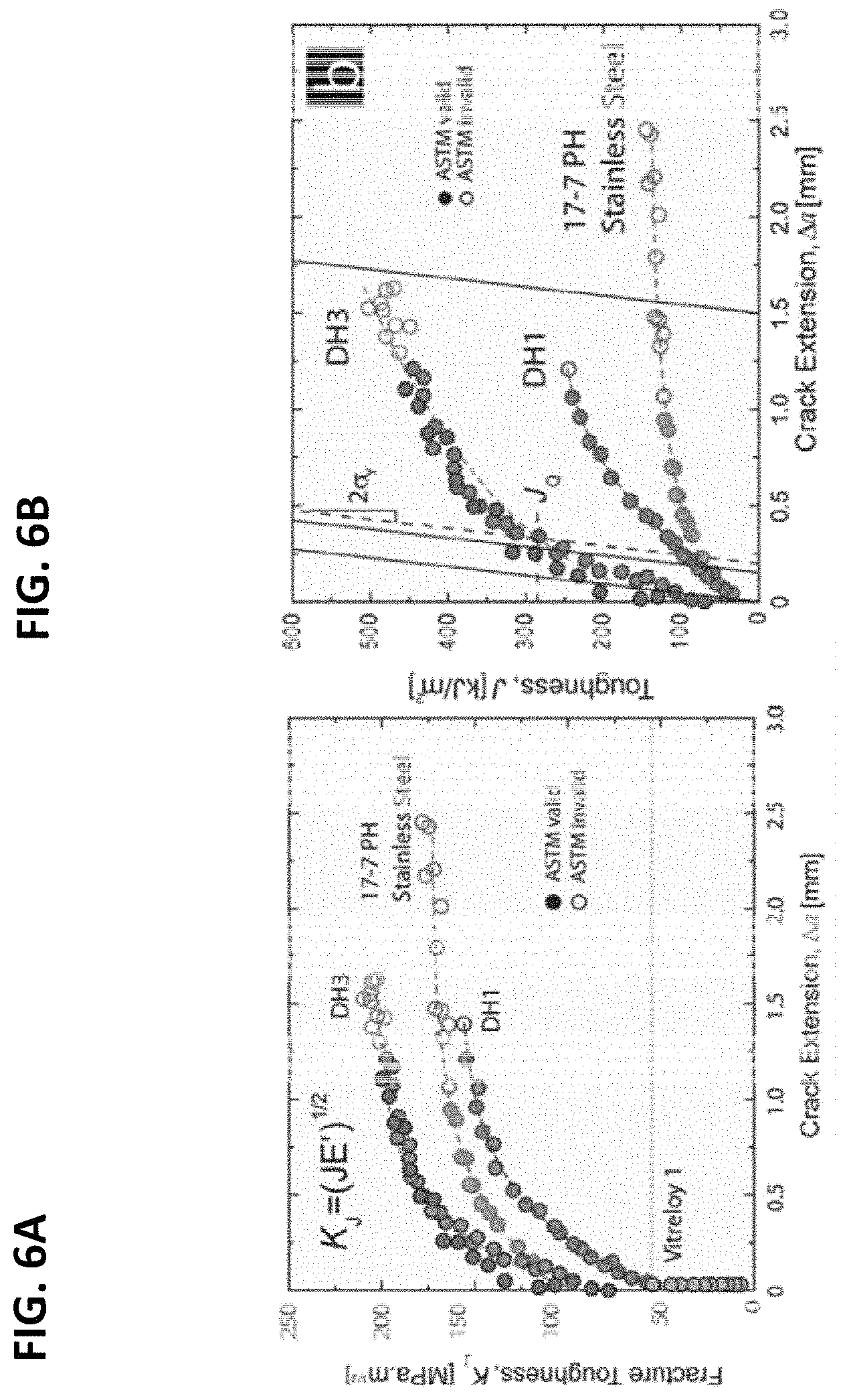 Patent US11773475 Figure 9 – High toughness metallic glass-based composites for additive manufacturing