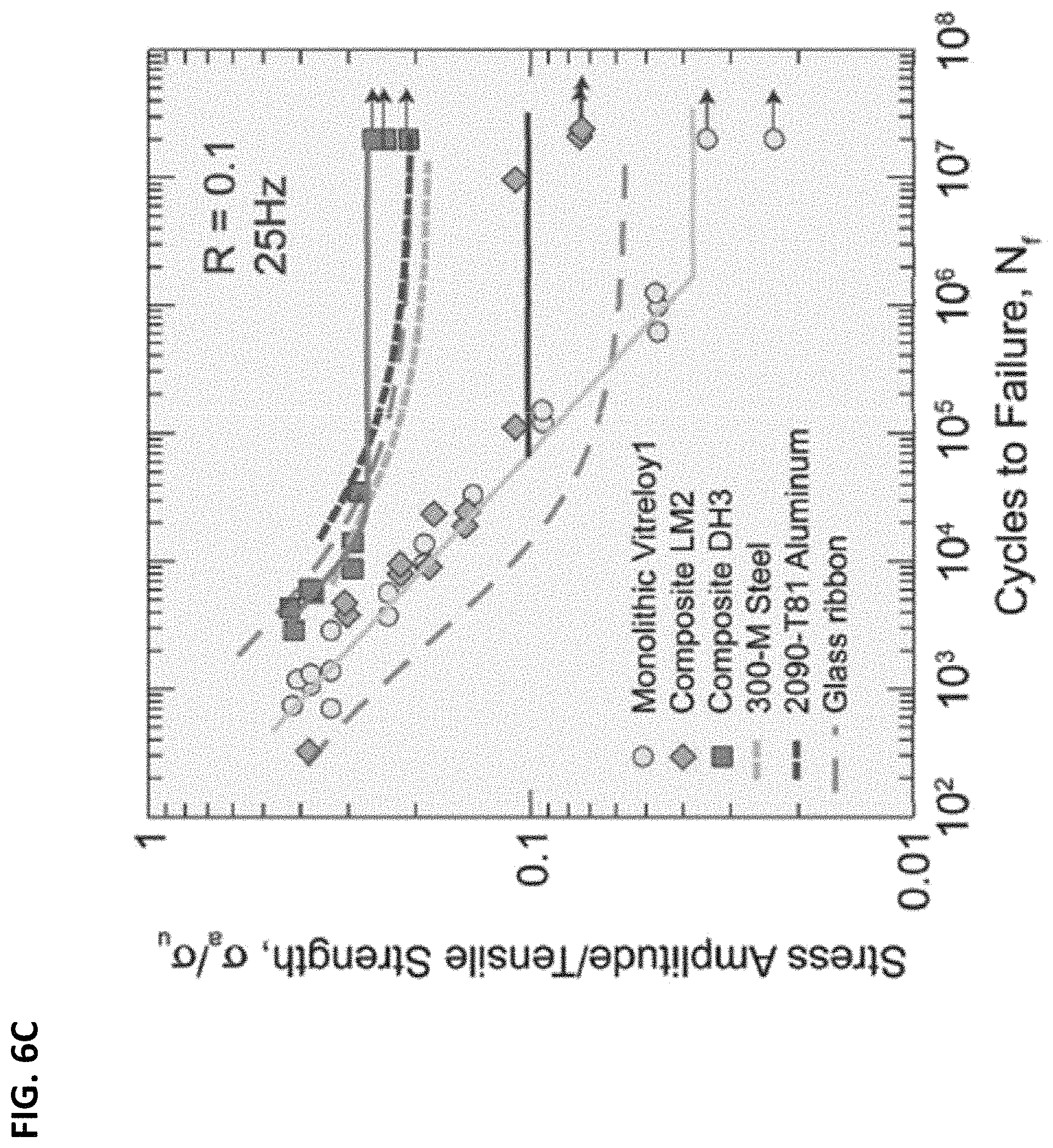 Patent US11773475 Figure 10 – High toughness metallic glass-based composites for additive manufacturing