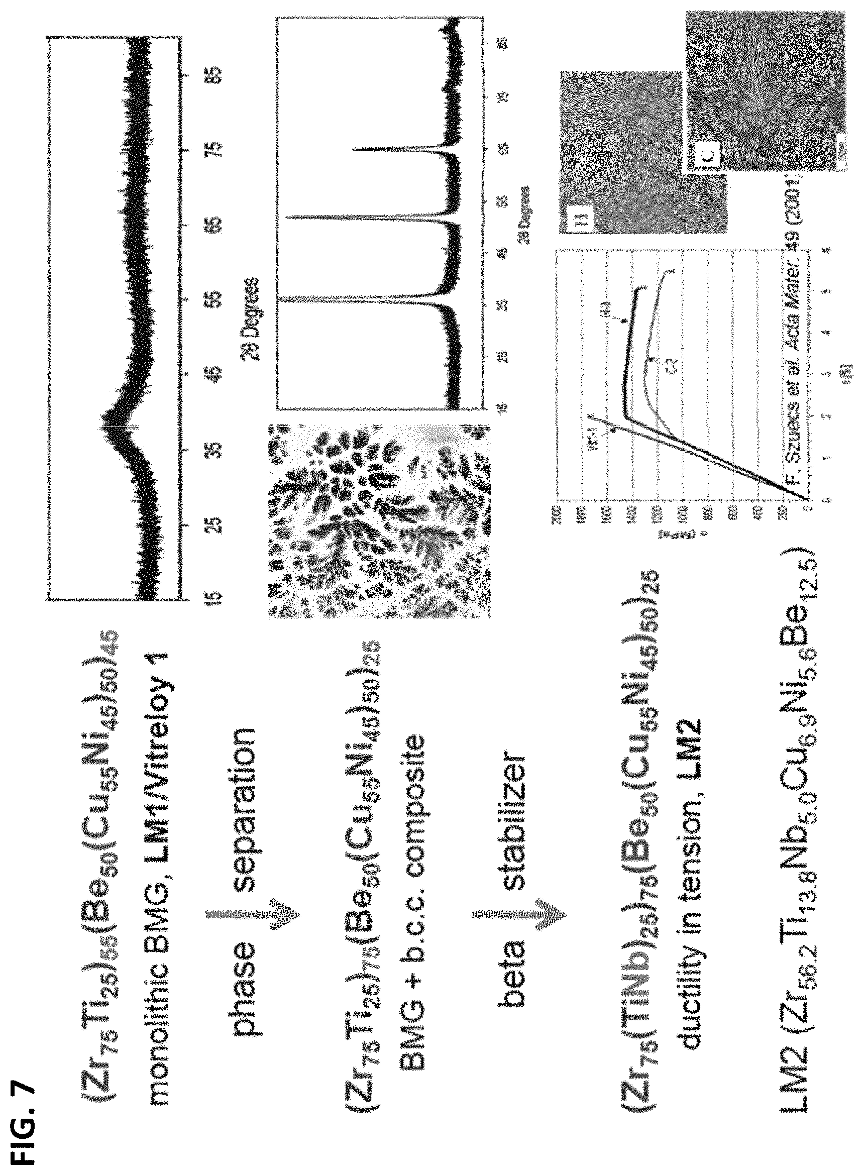 Patent US11773475 Figure 11 – High toughness metallic glass-based composites for additive manufacturing