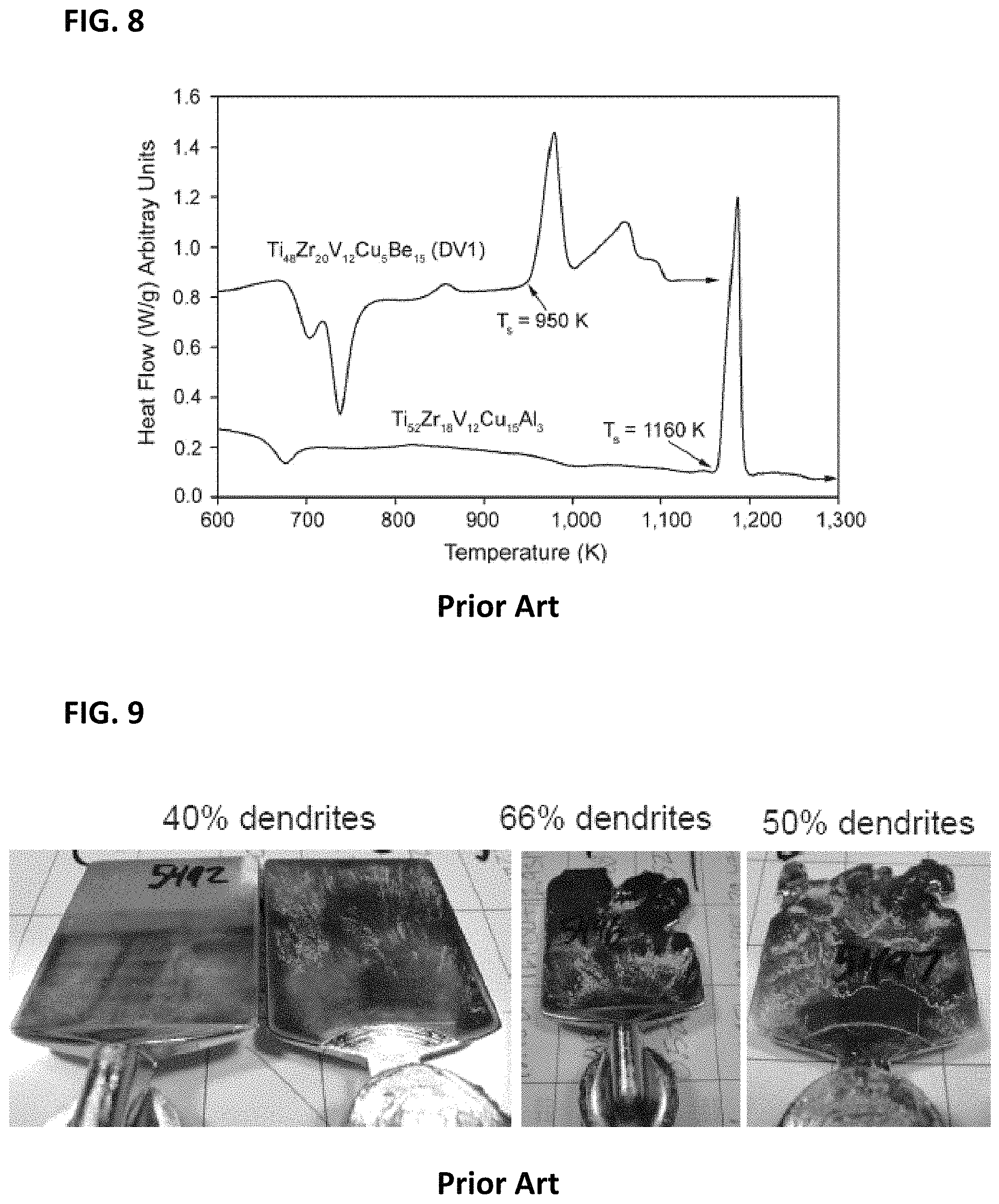 Patent US11773475 Figure 12 – High toughness metallic glass-based composites for additive manufacturing