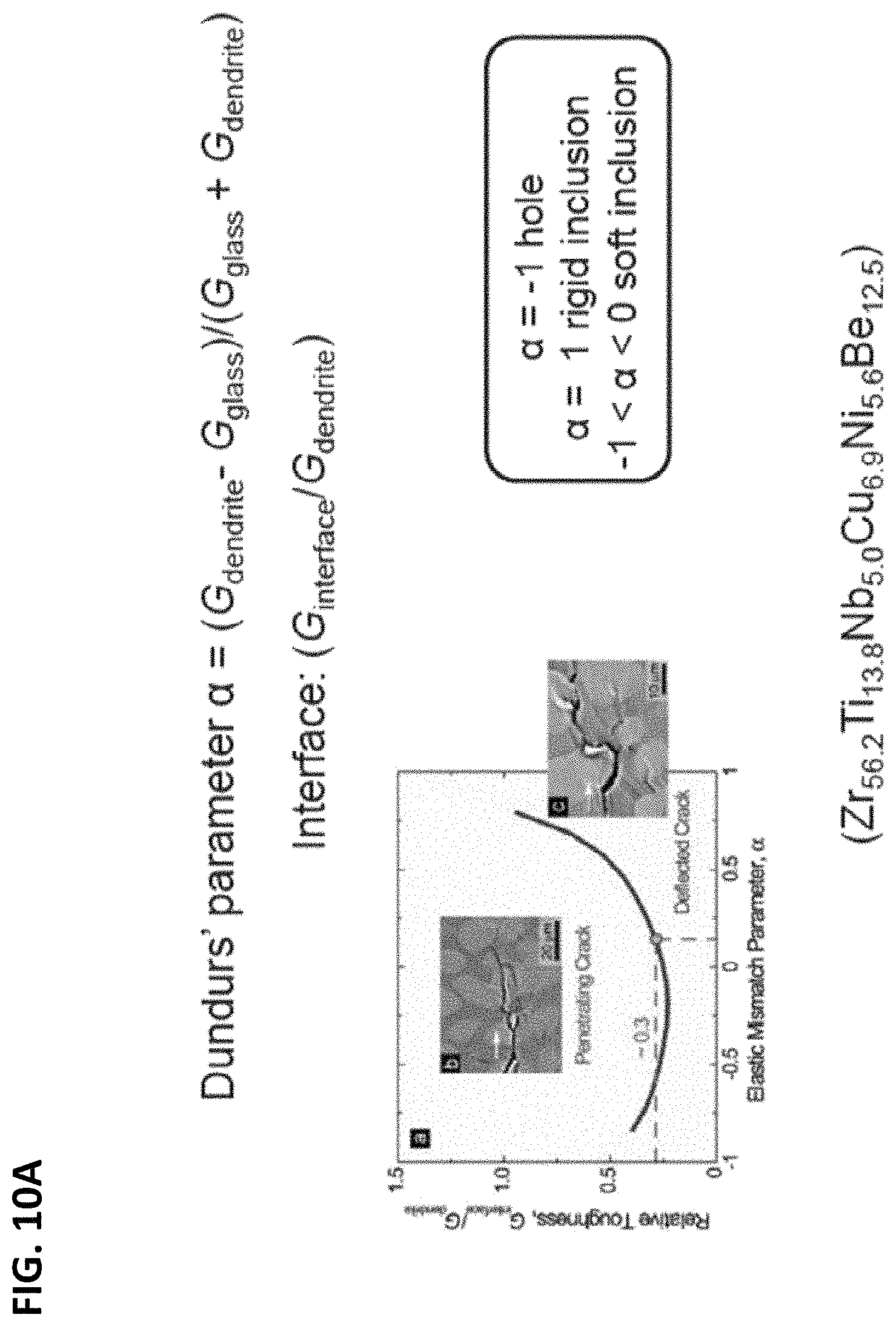 Patent US11773475 Figure 13 – High toughness metallic glass-based composites for additive manufacturing