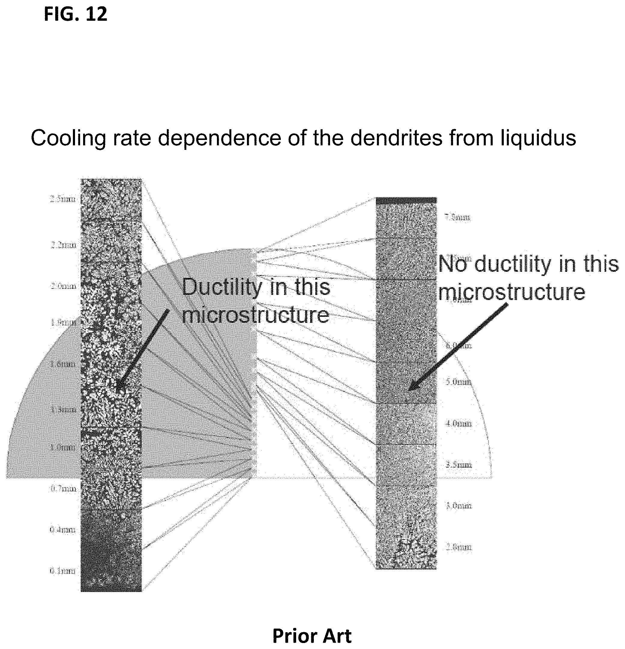 Patent US11773475 Figure 16 – High toughness metallic glass-based composites for additive manufacturing