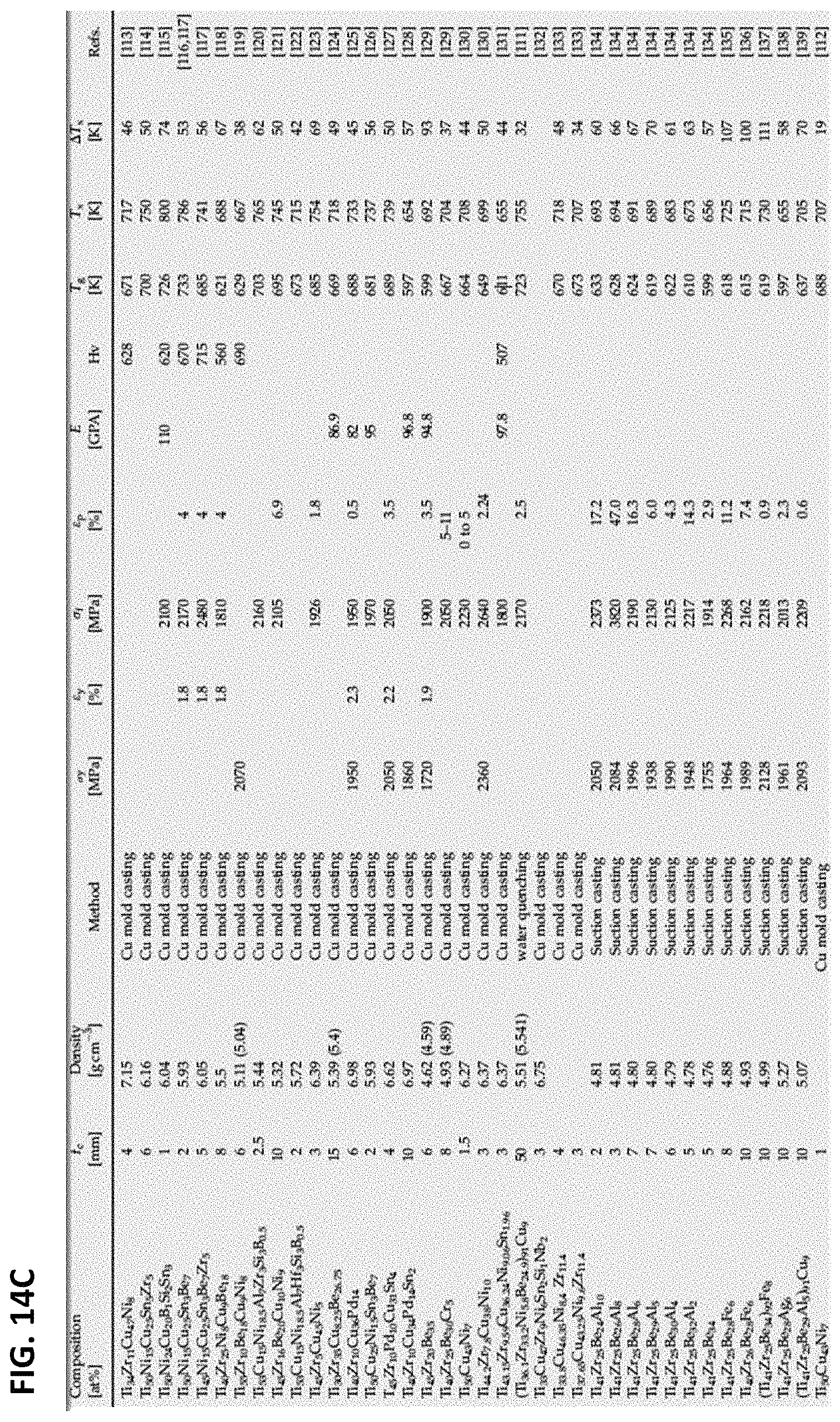 Patent US11773475 Figure 20 – High toughness metallic glass-based composites for additive manufacturing