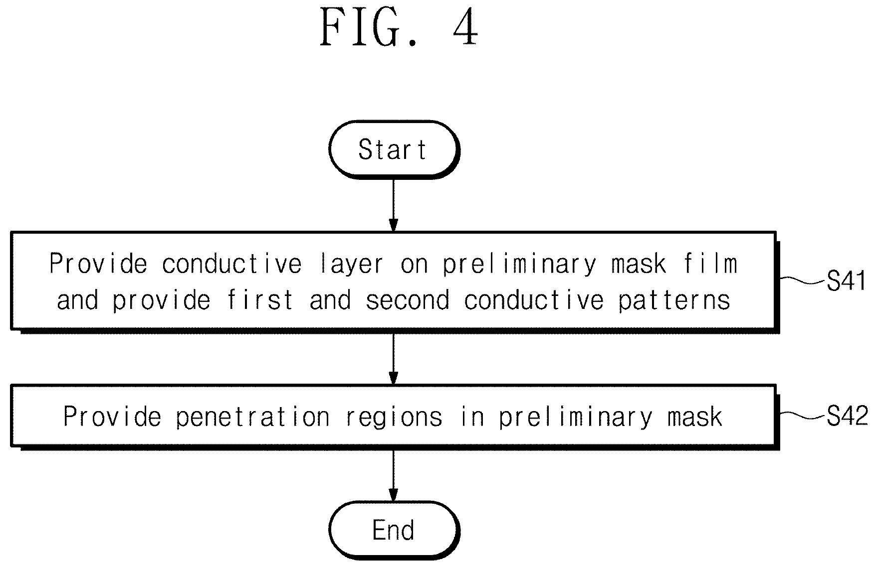 Patent US11773478 Figure 5 – Mask, method of providing mask, and method of providing display panel using the same