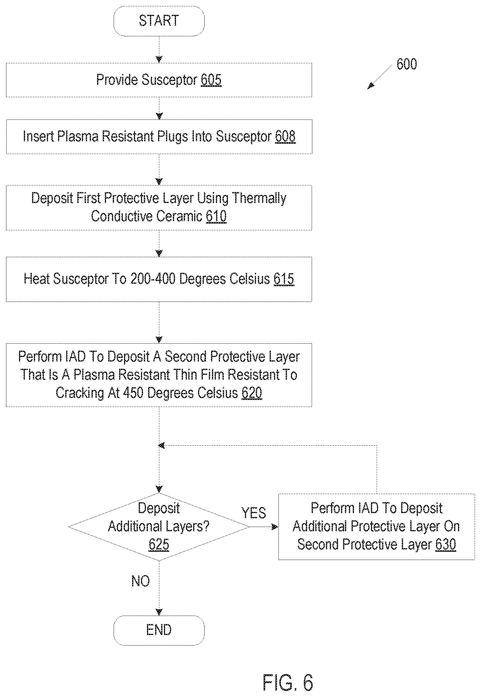 Patent US11773479 Figure 5 – Plasma erosion resistant thin film coating for high temperature application