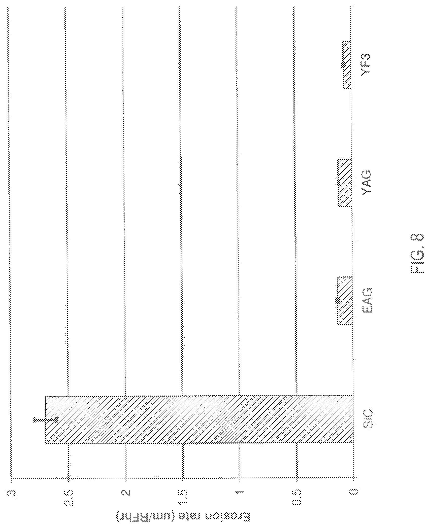 Patent US11773479 Figure 7 – Plasma erosion resistant thin film coating for high temperature application