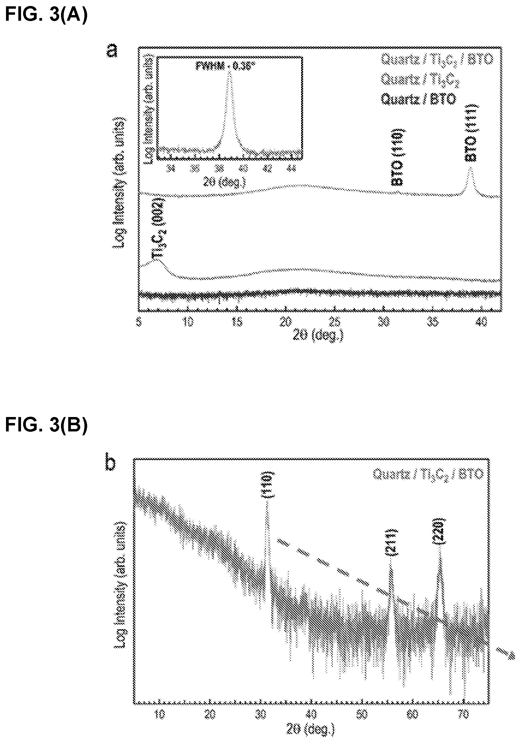 Patent US11773480 Figure 2 – MXene layers as substrates for growth of highly oriented perovskite thin films