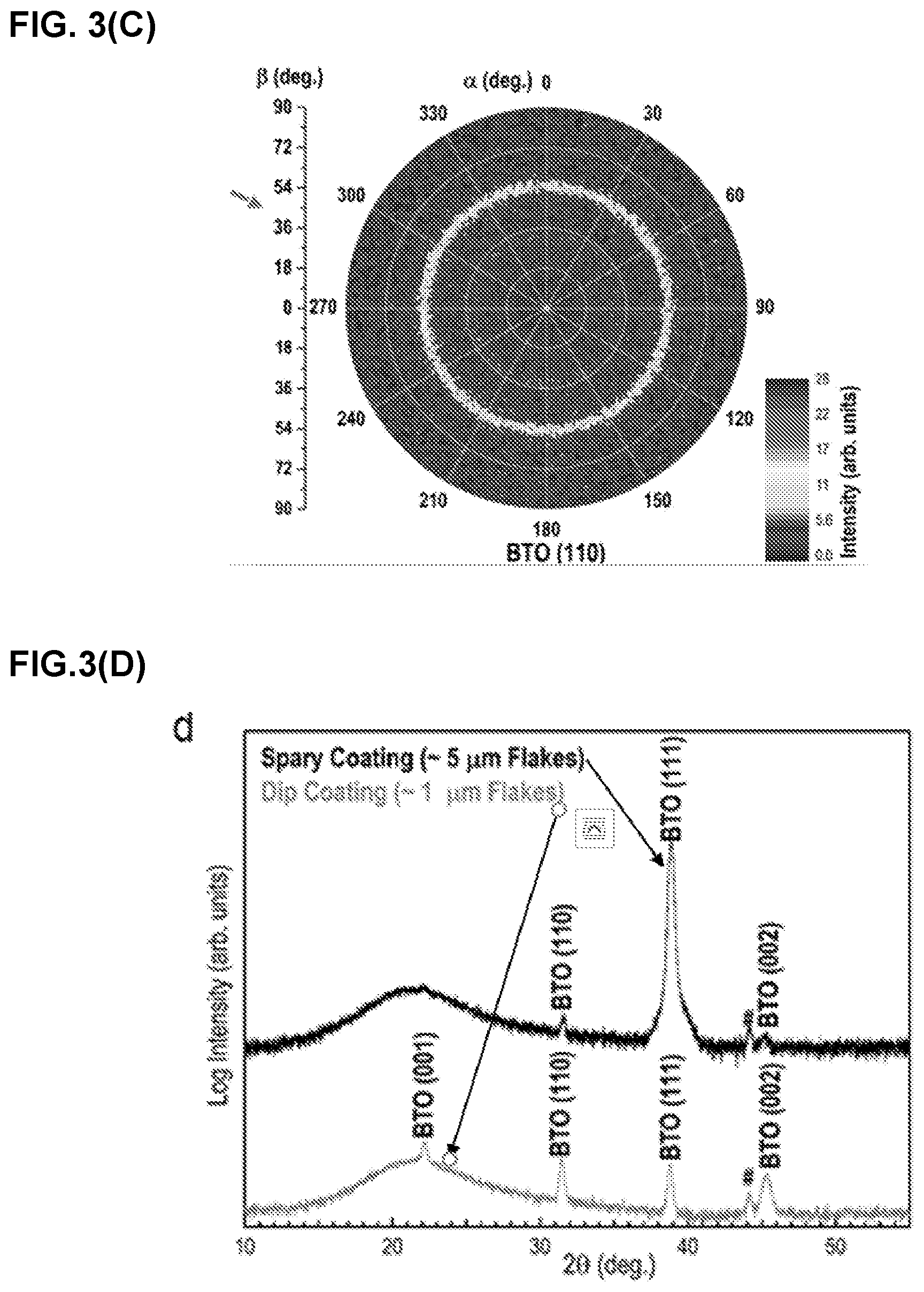 Patent US11773480 Figure 3 – MXene layers as substrates for growth of highly oriented perovskite thin films