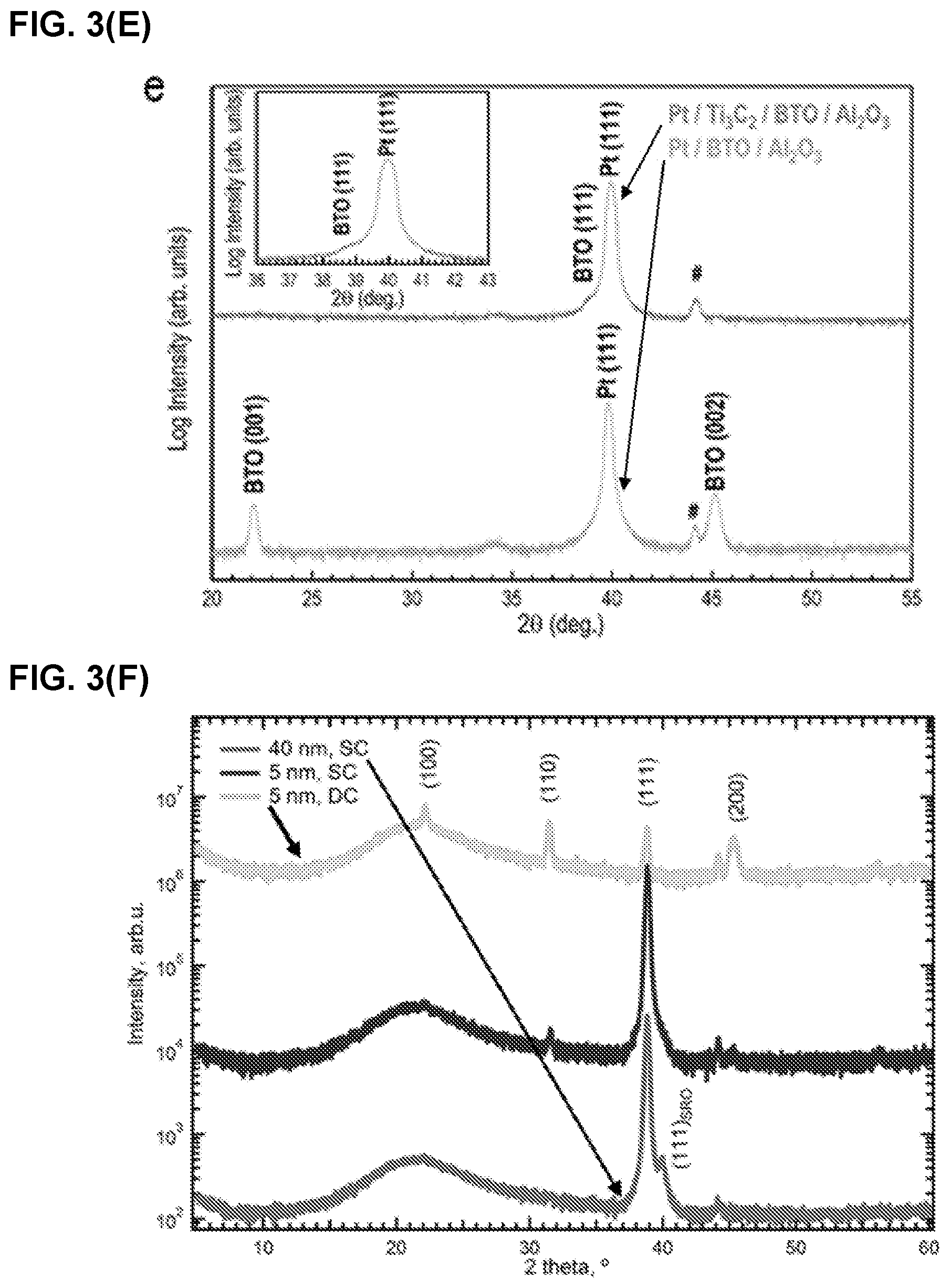 Patent US11773480 Figure 4 – MXene layers as substrates for growth of highly oriented perovskite thin films